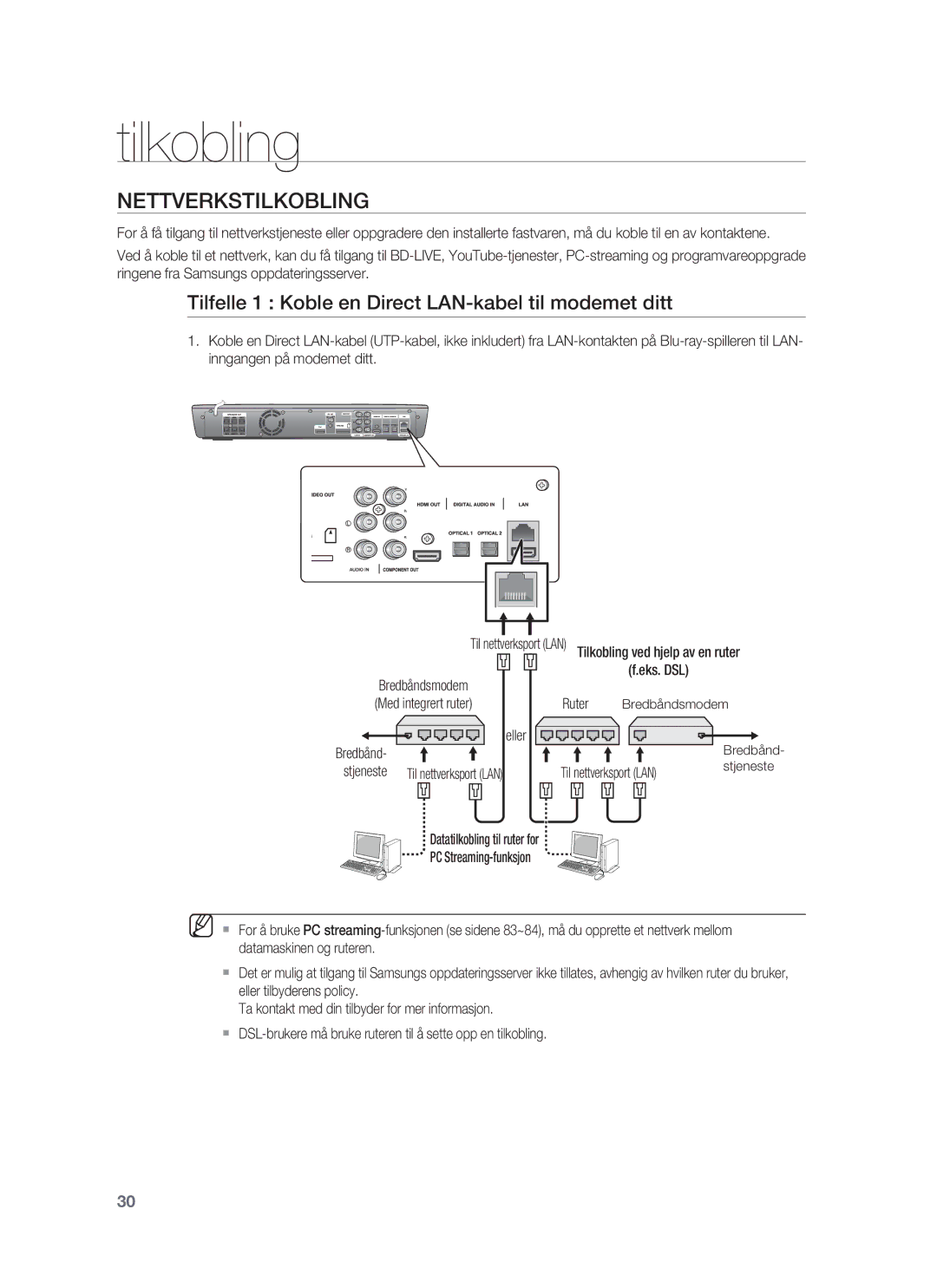 Samsung HT-BD1255R/XEE, HT-BD1250R/XEE manual Nettverkstilkobling, Tilfelle 1 Koble en Direct LAN-kabel til modemet ditt 