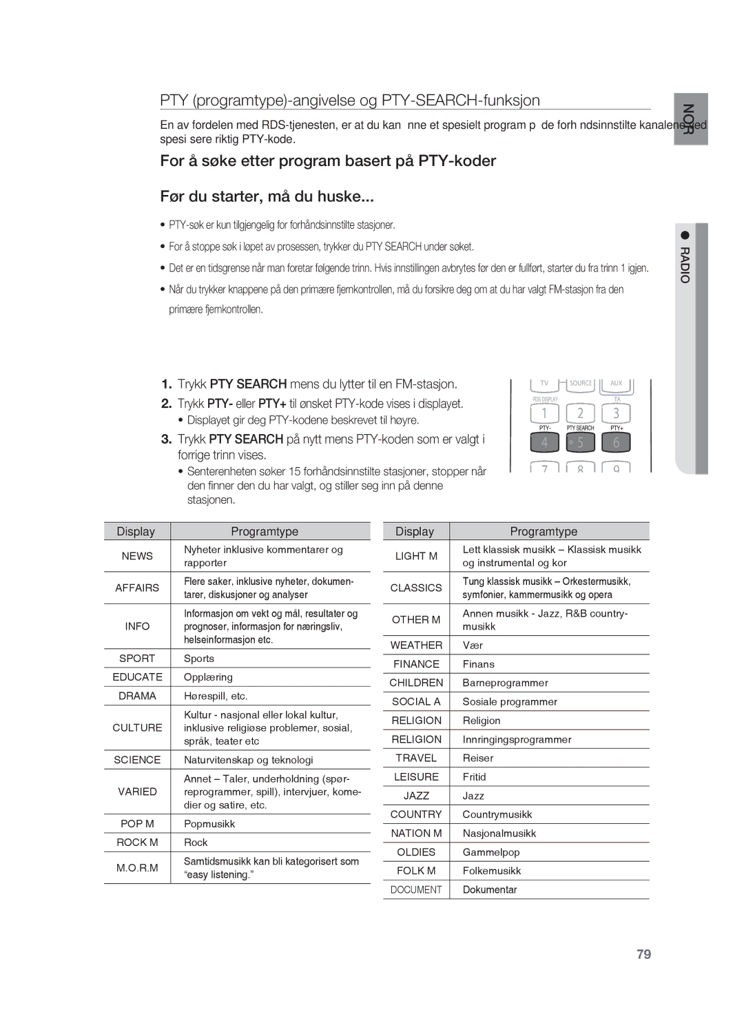 Samsung HT-BD1250R/XEE PTY programtype-angivelse og PTY-SEARCH-funksjon, Displayet gir deg PTY-kodene beskrevet til høyre 