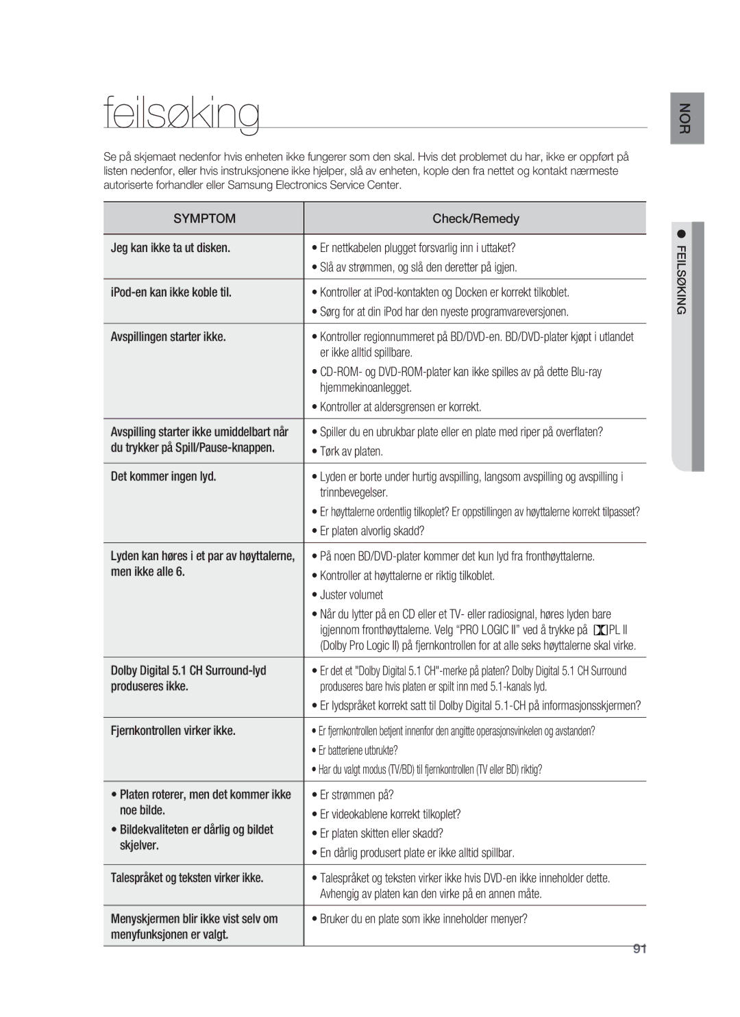 Samsung HT-BD1250R/XEE, HT-BD1255R/XEE, HT-BD1252R/XEE manual Feilsøking 