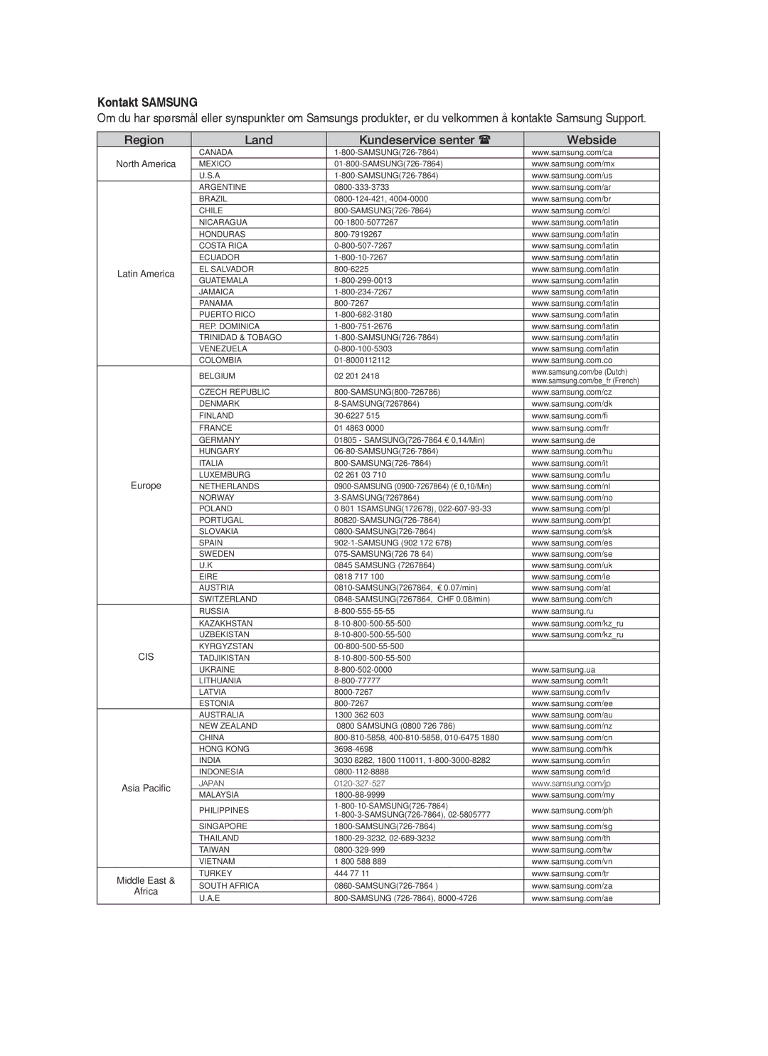 Samsung HT-BD1255R/XEE, HT-BD1250R/XEE, HT-BD1252R/XEE manual Kontakt Samsung 