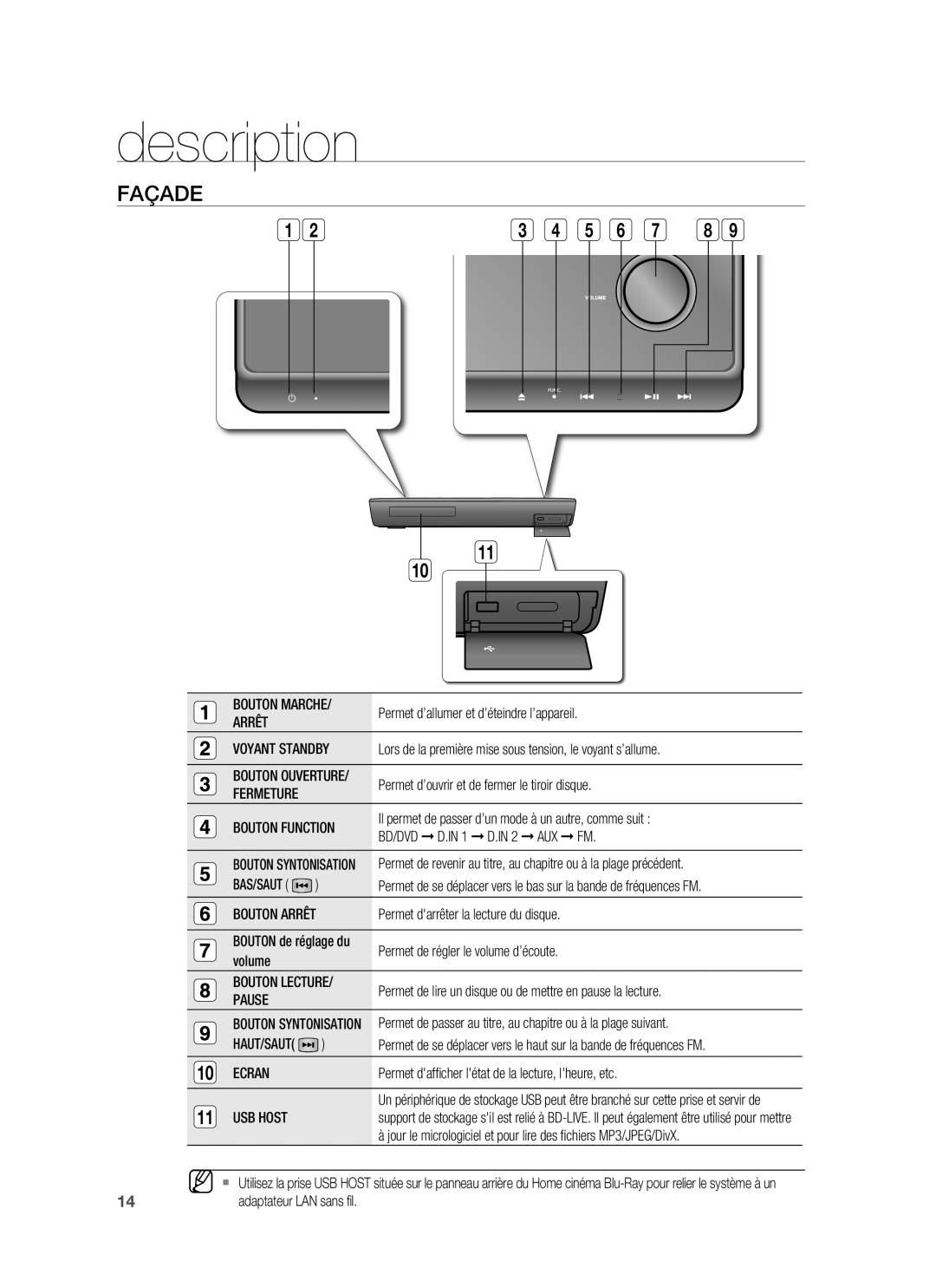 Samsung HT-BD1255R/XEF, HT-BD1250R/XEF manual Description, Façade 