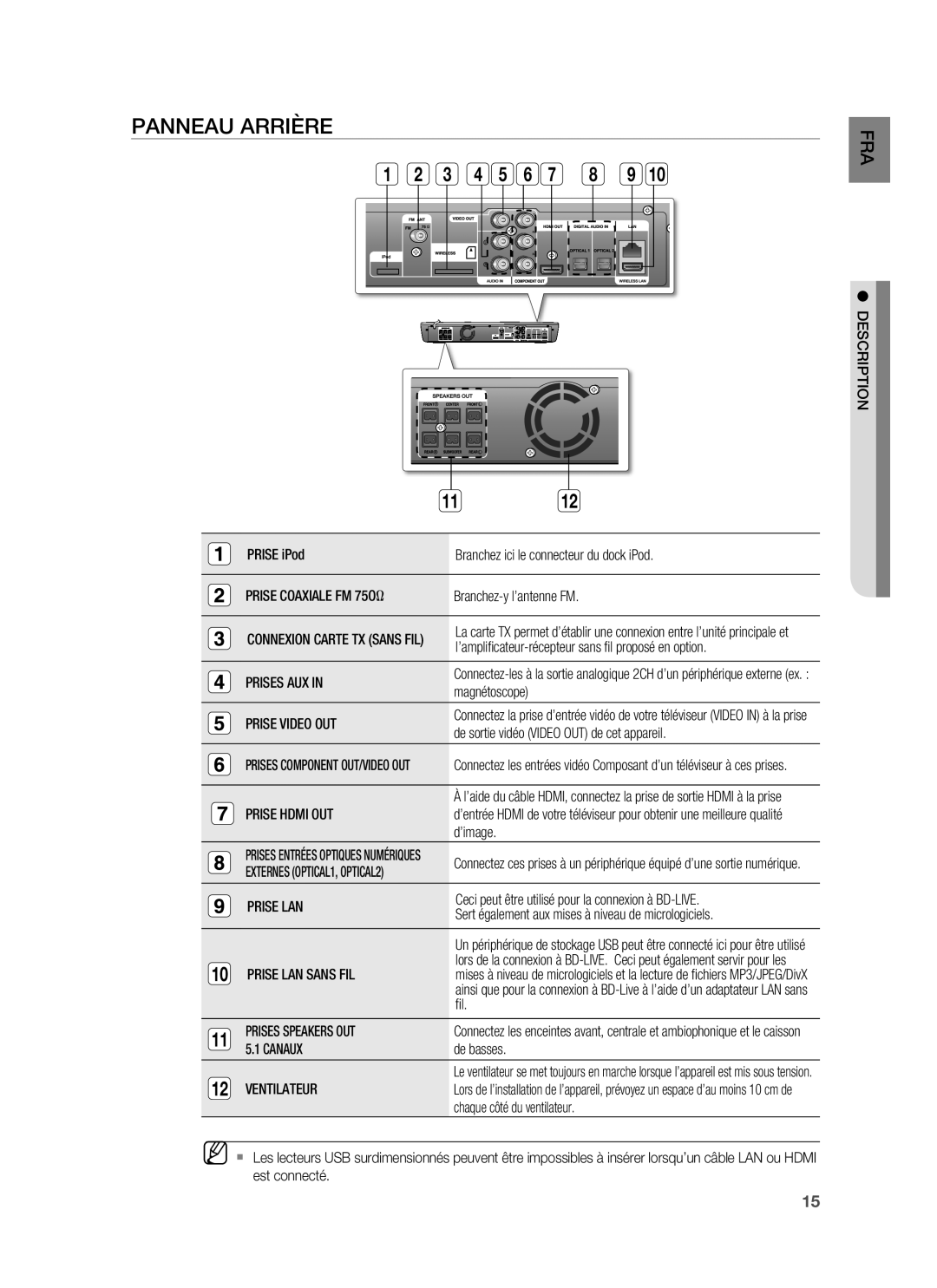 Samsung HT-BD1250R/XEF, HT-BD1255R/XEF manual Panneau Arrière 