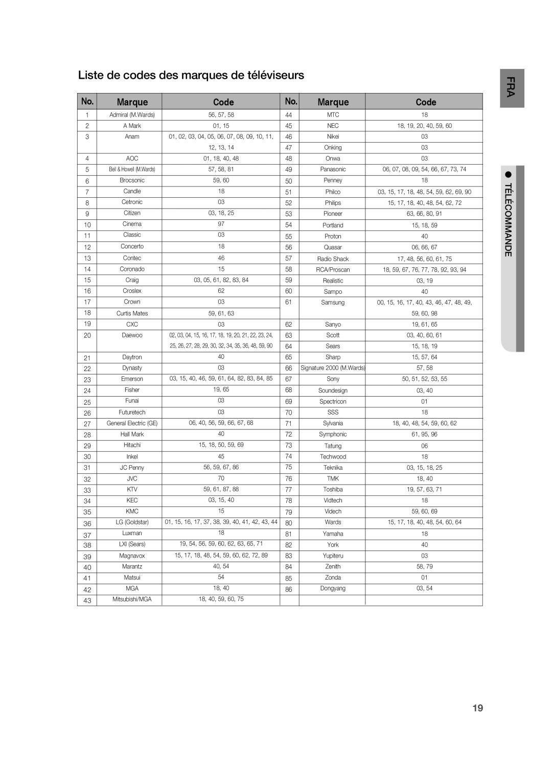 Samsung HT-BD1250R/XEF, HT-BD1255R/XEF manual Liste de codes des marques de téléviseurs, Marque Code 