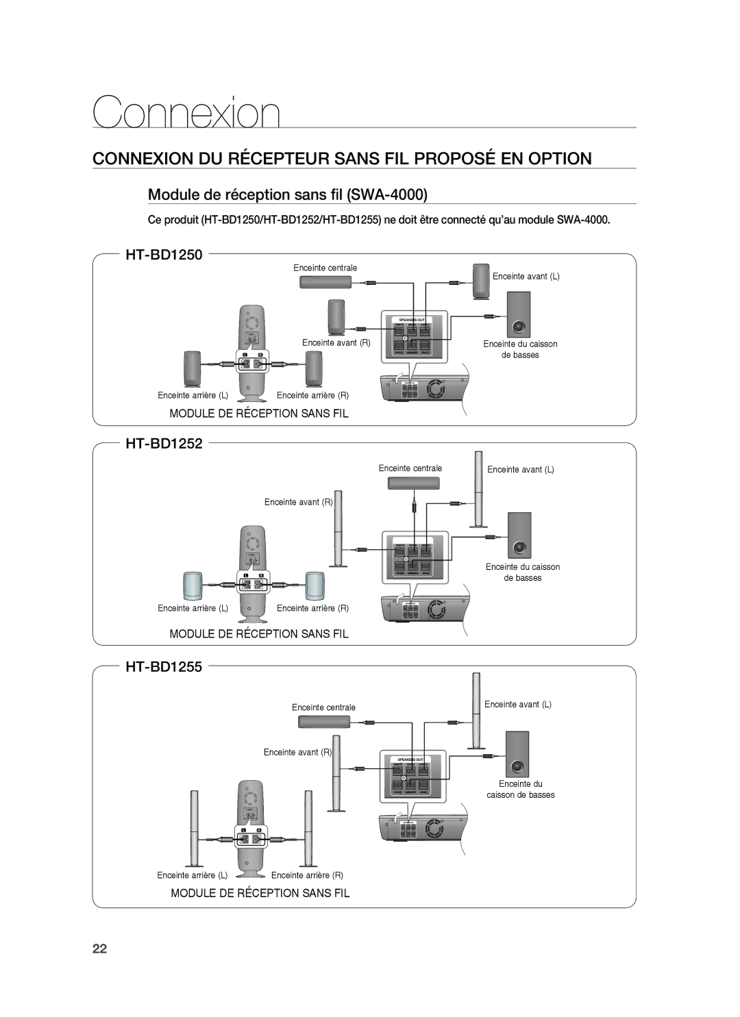 Samsung HT-BD1255R/XEF manual Connexion DU Récepteur Sans FIL Proposé EN Option, Module de réception sans ﬁl SWA-4000 