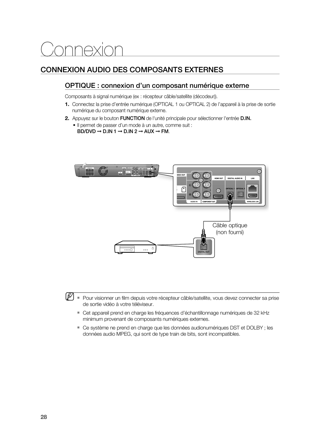 Samsung HT-BD1255R/XEF manual Connexion Audio DES Composants Externes, Optique connexion d’un composant numérique externe 