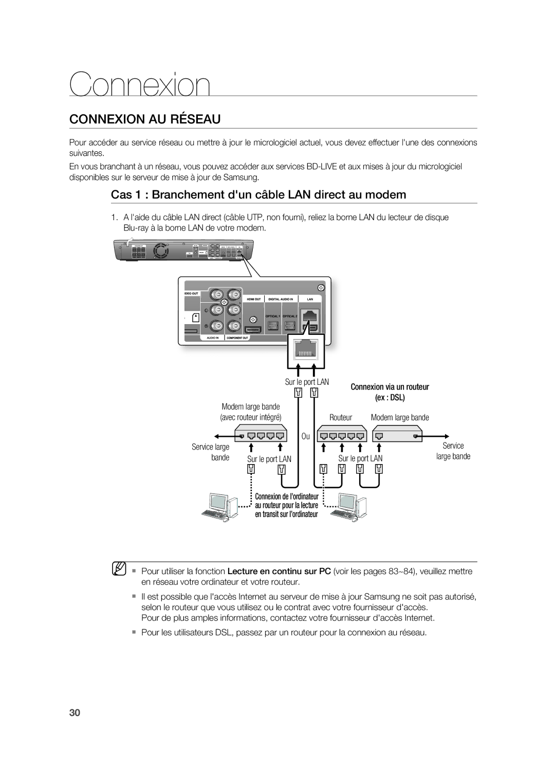 Samsung HT-BD1255R/XEF Connexion AU Réseau, Cas 1 Branchement dun câble LAN direct au modem, Routeur, Sur le port LAN 