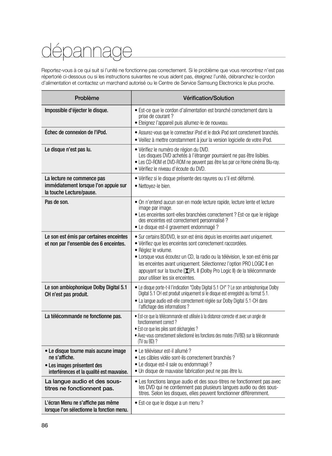 Samsung HT-BD1255R/XEF, HT-BD1250R/XEF manual Dépannage 