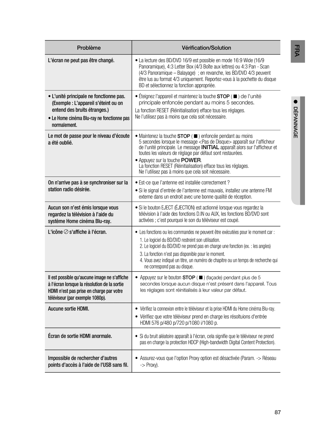 Samsung HT-BD1250R/XEF BD et sélectionnez la fonction appropriée, Principale enfoncée pendant au moins 5 secondes, Proxy 