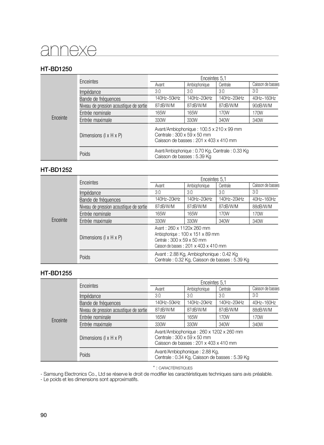 Samsung HT-BD1255R/XEF Enceinte Enceintes 5,1, Enceintes Enceintes 5,1, Impédance Bande de fréquences, Entrée maximale 