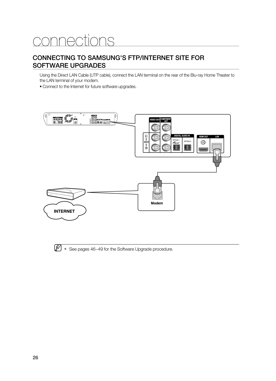 Samsung HT-BD2 manual Connections 