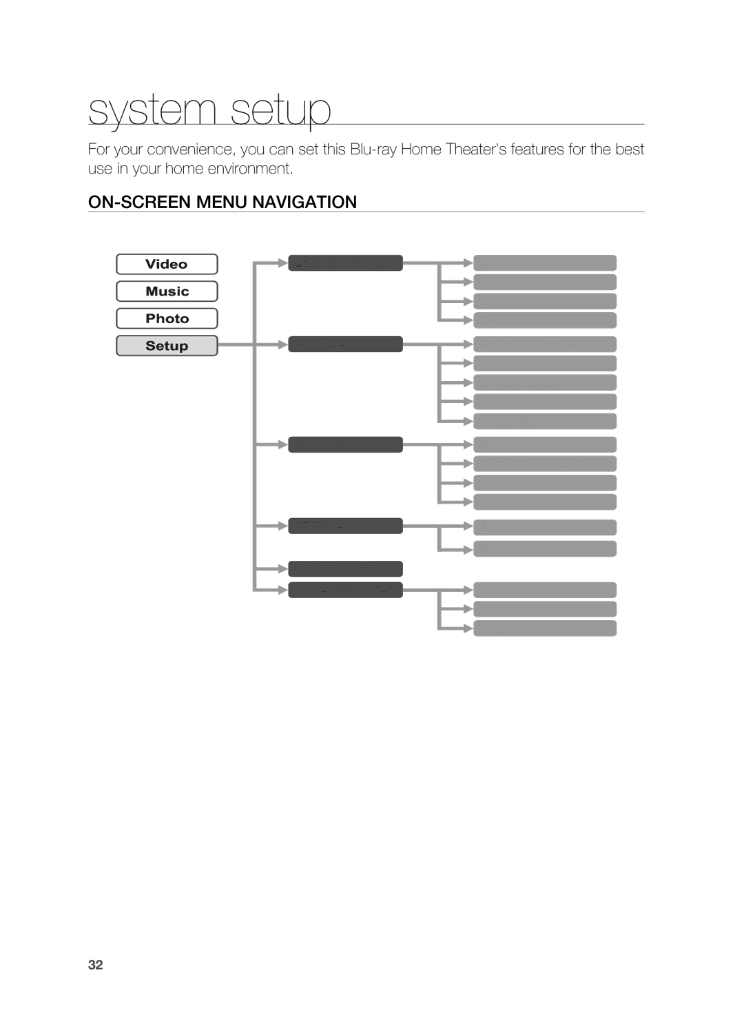 Samsung HT-BD2 manual System setup, On-Screen Menu Navigation 