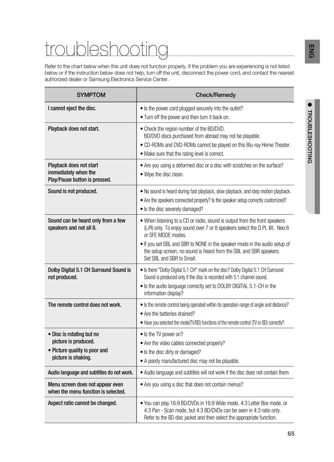 Samsung HT-BD2 manual Troubleshooting 