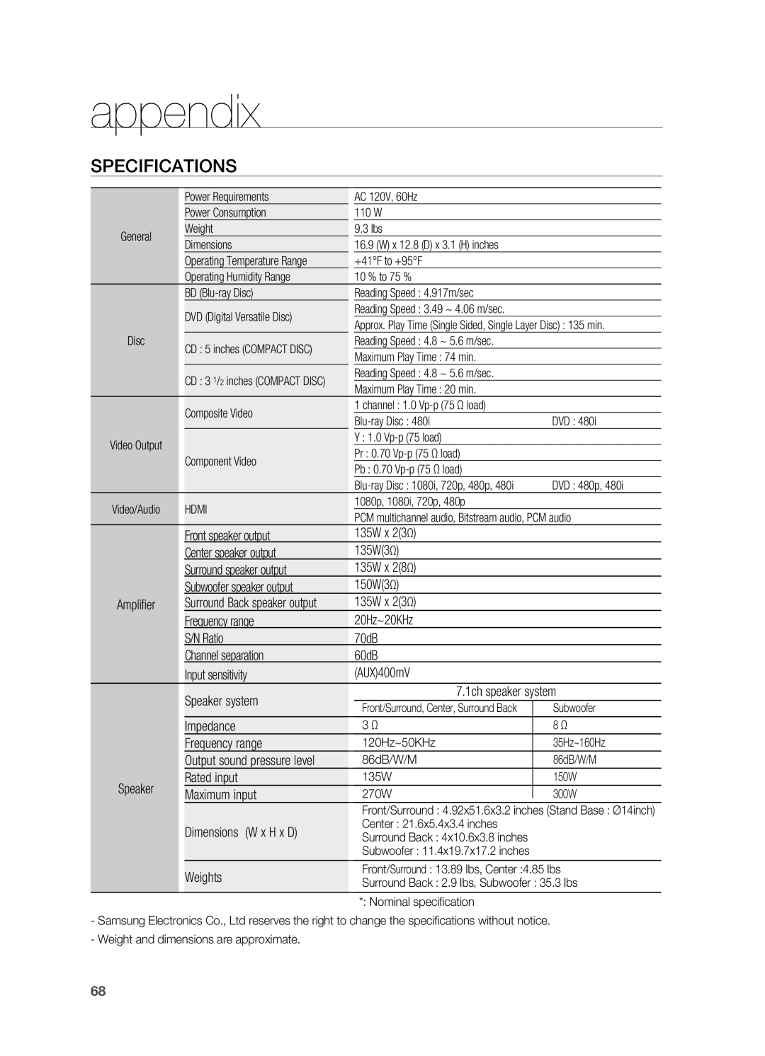 Samsung HT-BD2 manual Specifications 