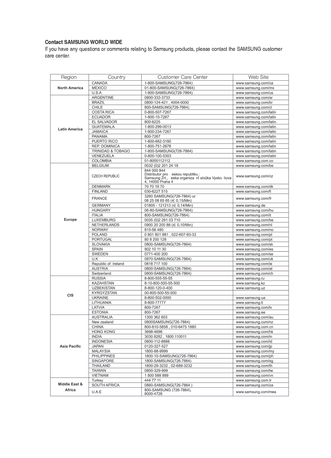 Samsung HT-BD2 manual Contact Samsung World Wide 