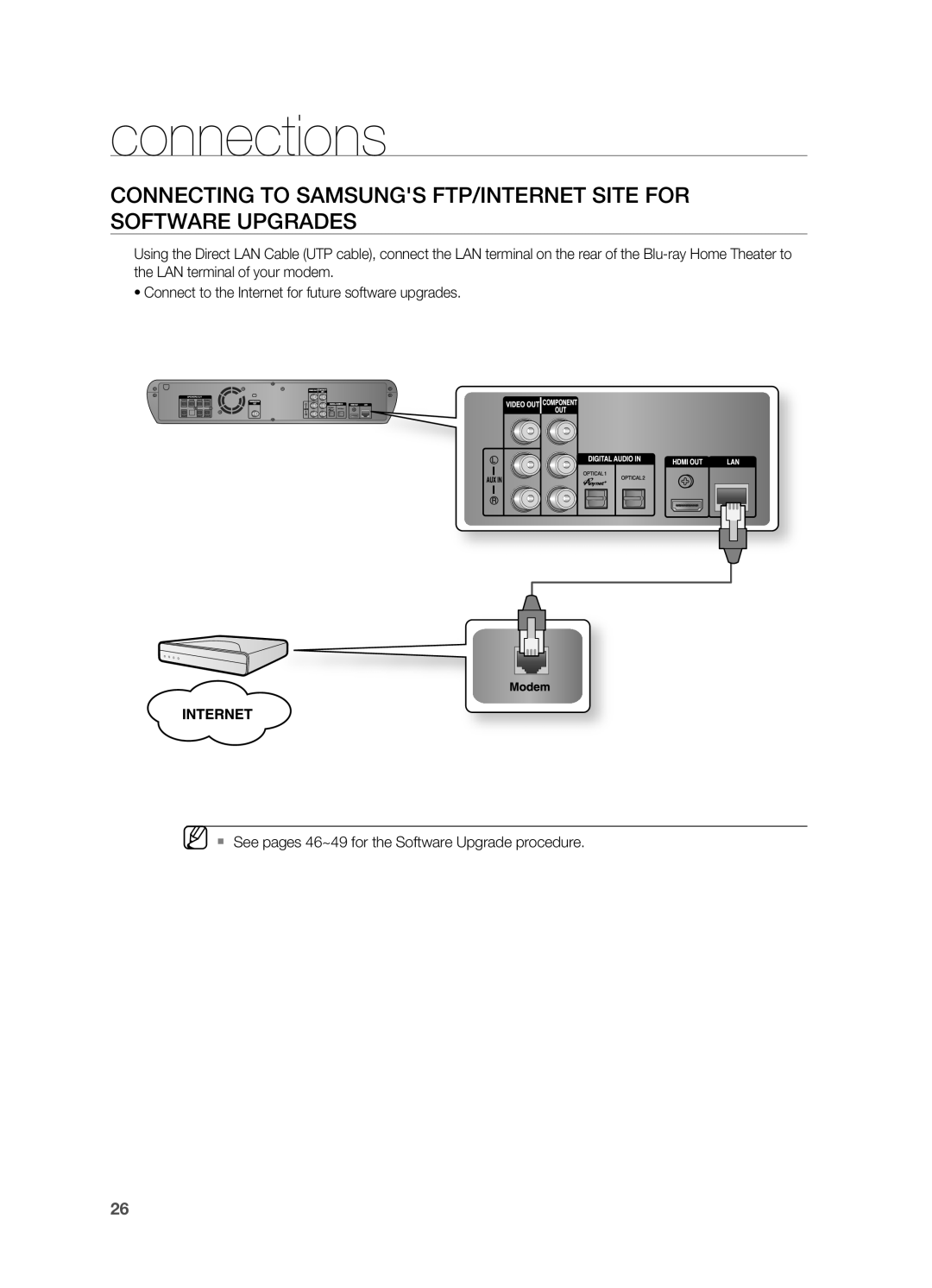 Samsung HT-BD2 manual connections 