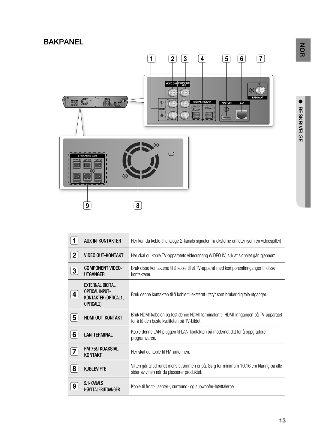 Samsung HT-BD2R/XEE, HT-BD2ER/XEE manual Bakpanel 