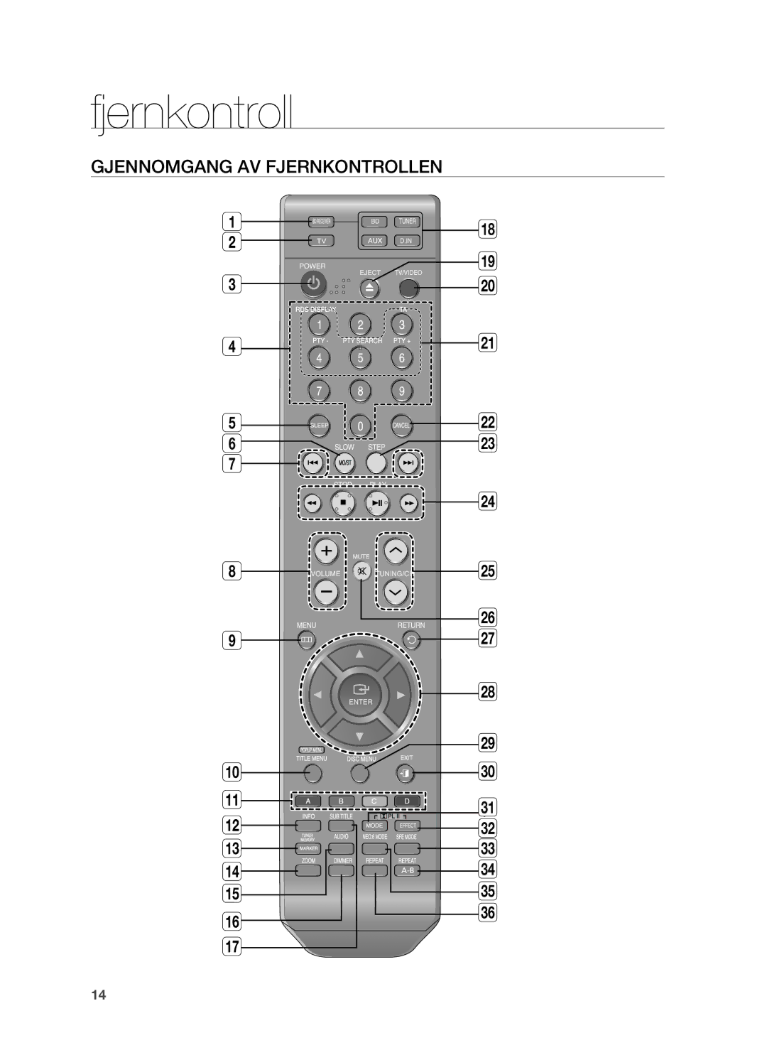 Samsung HT-BD2ER/XEE, HT-BD2R/XEE manual Fjernkontroll, Gjennomgang av fjernkontrollen 