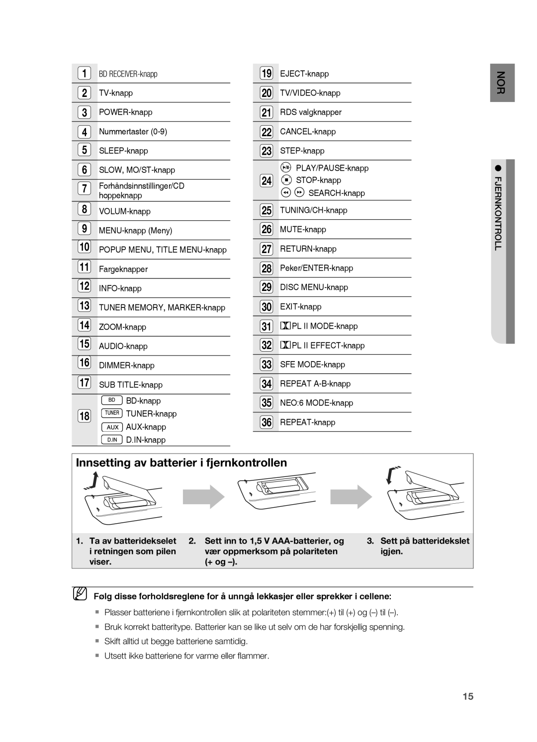 Samsung HT-BD2R/XEE, HT-BD2ER/XEE manual Innsetting av batterier i fjernkontrollen, BD RECEIVER-knapp 