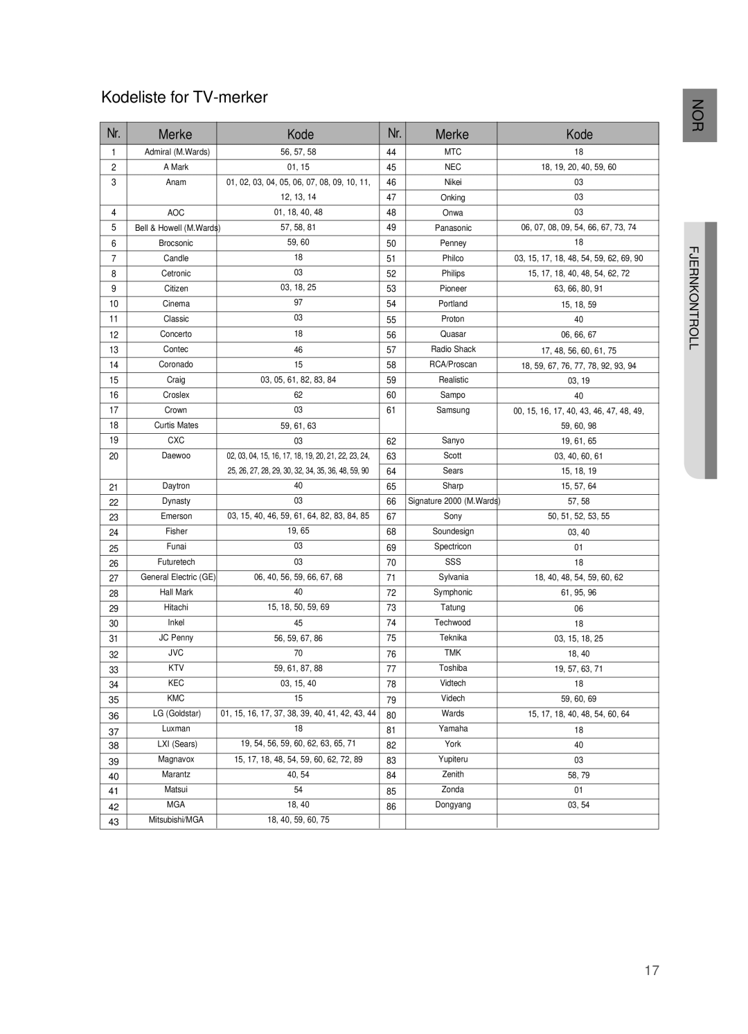 Samsung HT-BD2R/XEE, HT-BD2ER/XEE manual Kodeliste for TV-merker, Merke Kode 