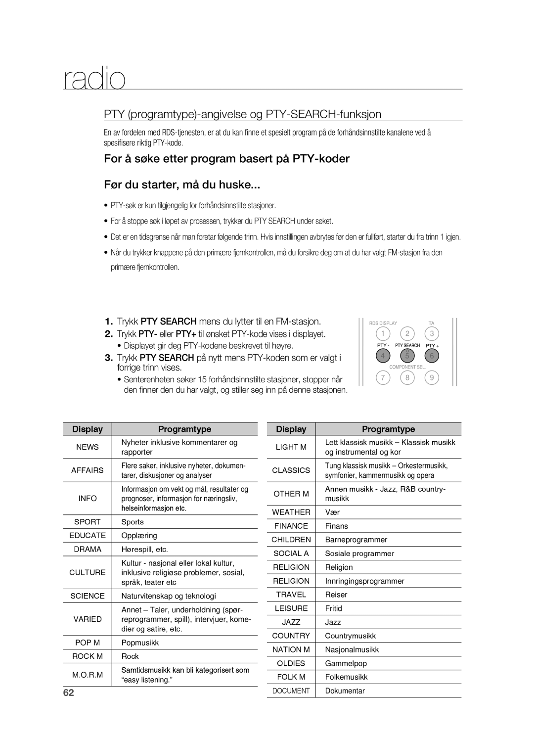 Samsung HT-BD2ER/XEE PTY programtype-angivelse og PTY-SEARCH-funksjon, Displayet gir deg PTY-kodene beskrevet til høyre 