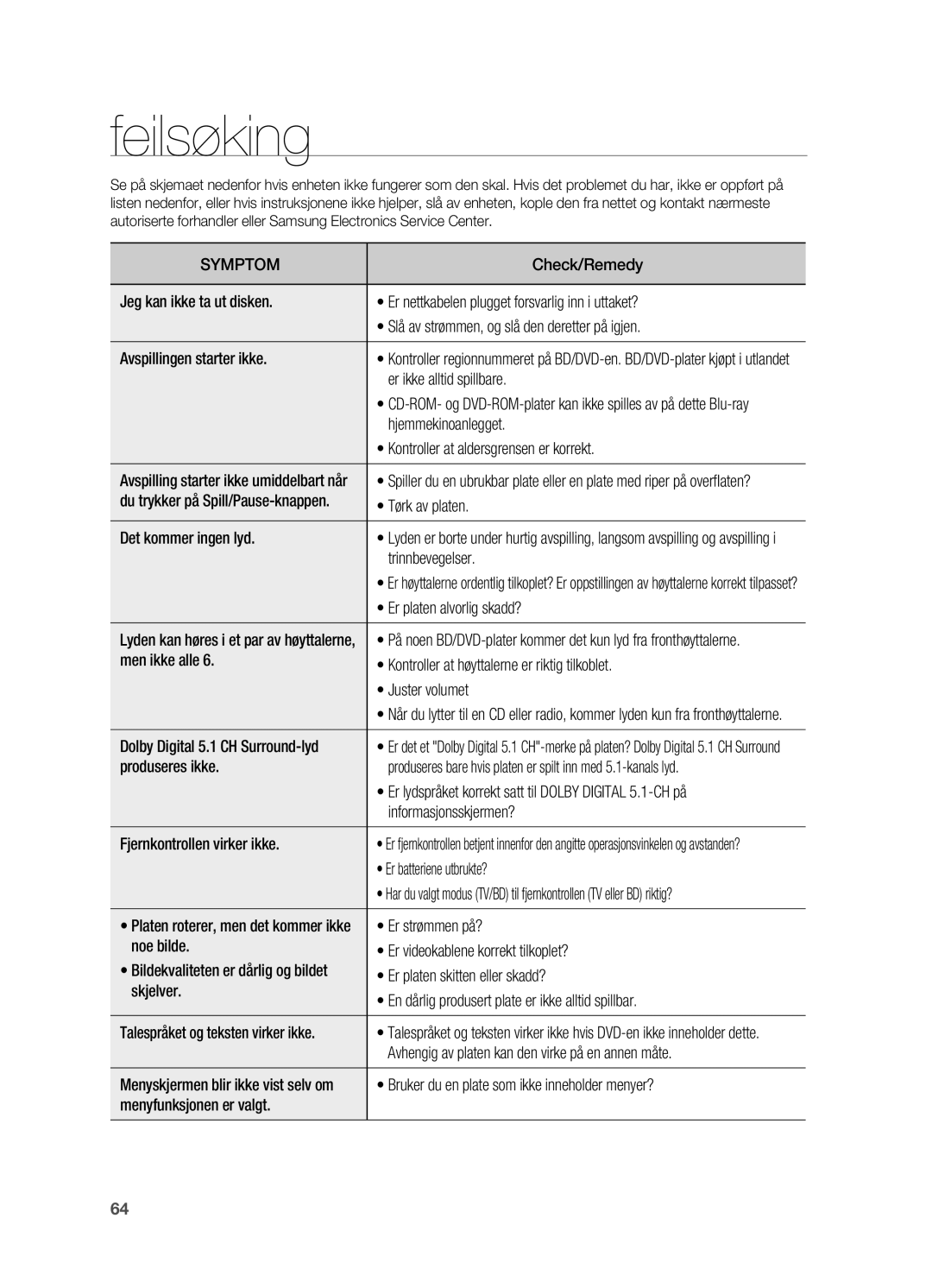 Samsung HT-BD2ER/XEE, HT-BD2R/XEE manual Feilsøking 