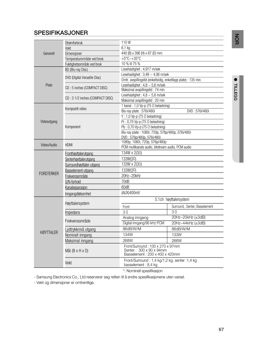 Samsung HT-BD2R/XEE, HT-BD2ER/XEE manual Spesifikasjoner 