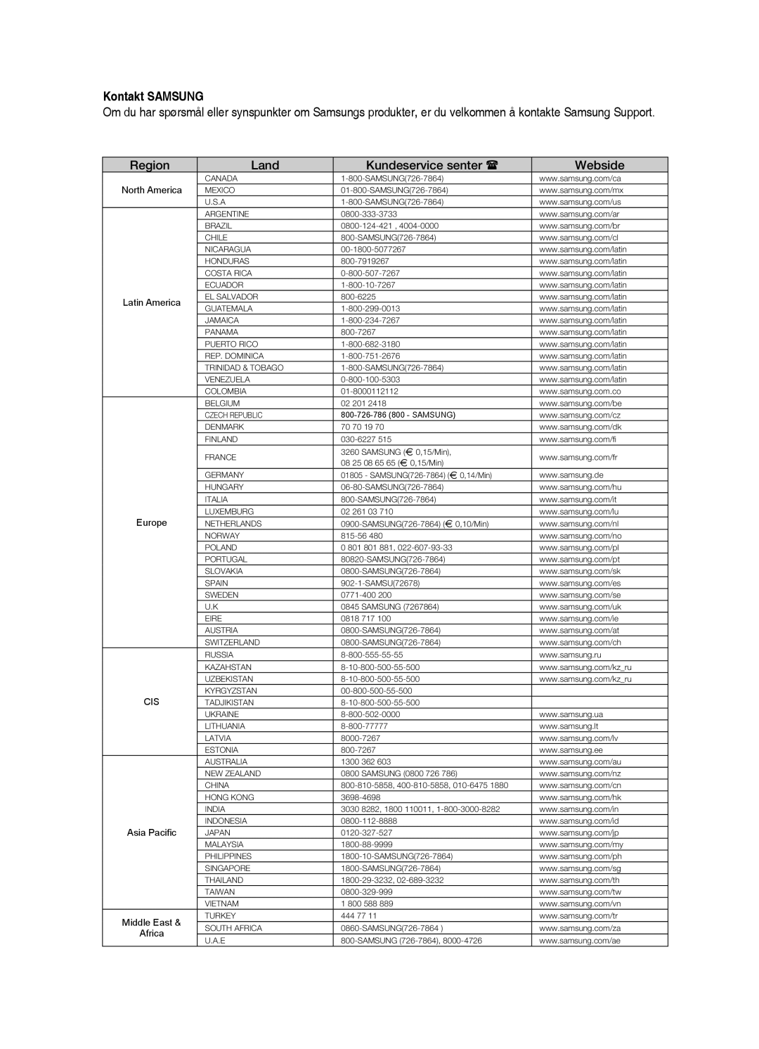 Samsung HT-BD2R/XEE, HT-BD2ER/XEE manual Kontakt Samsung, Region Land Kundeservice senter  Webside 