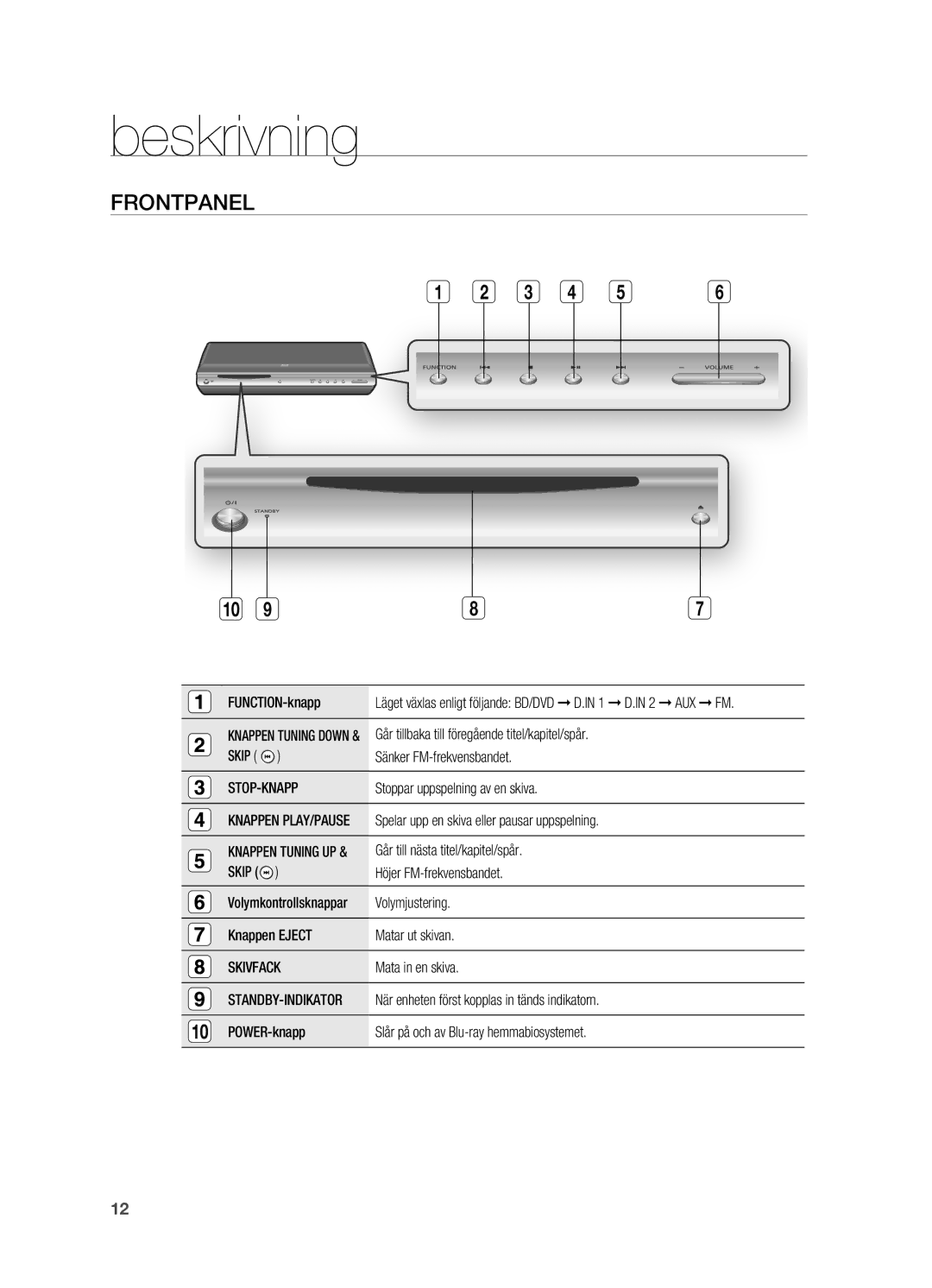 Samsung HT-BD2ER/XEE, HT-BD2R/XEE manual Beskrivning, Frontpanel, Stop-Knapp, Skivfack 