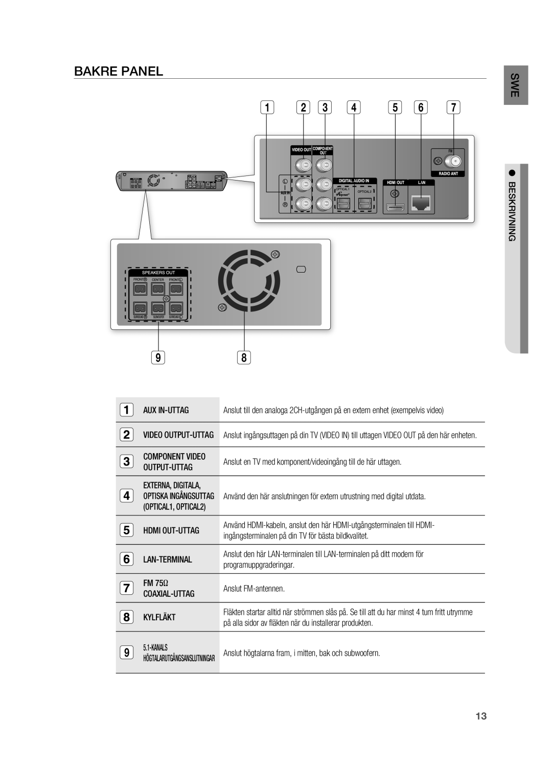 Samsung HT-BD2R/XEE, HT-BD2ER/XEE manual Bakre panel 