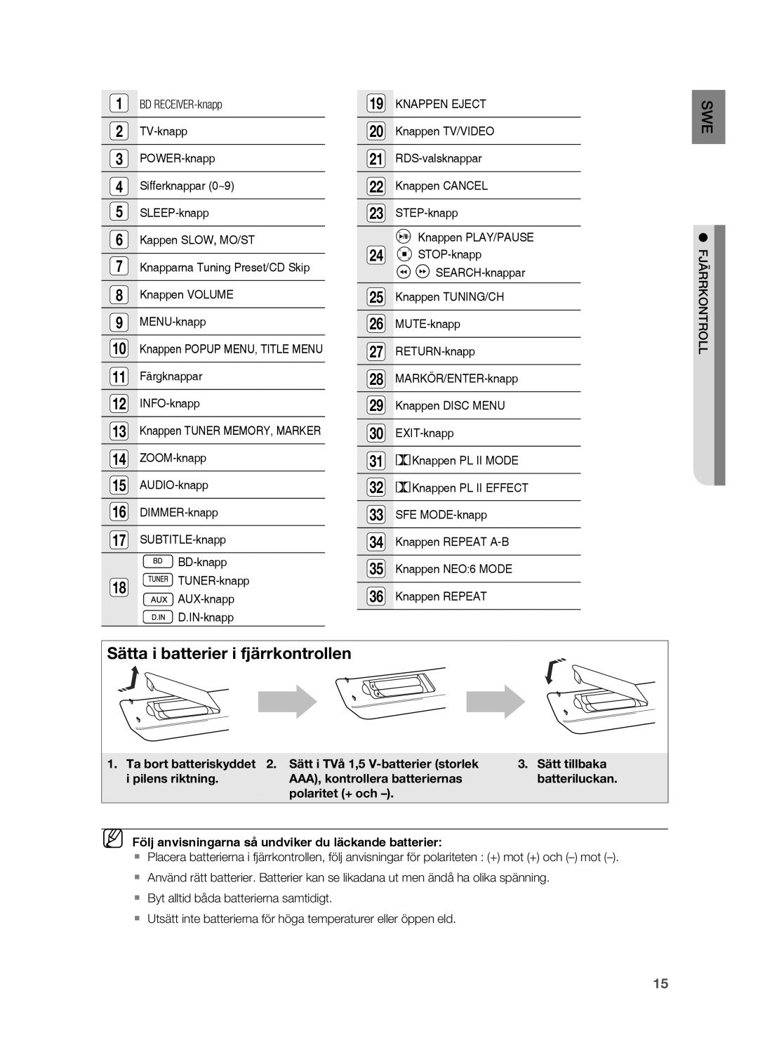 Samsung HT-BD2R/XEE, HT-BD2ER/XEE manual BD RECEIVER-knapp, Fjärrkontroll 