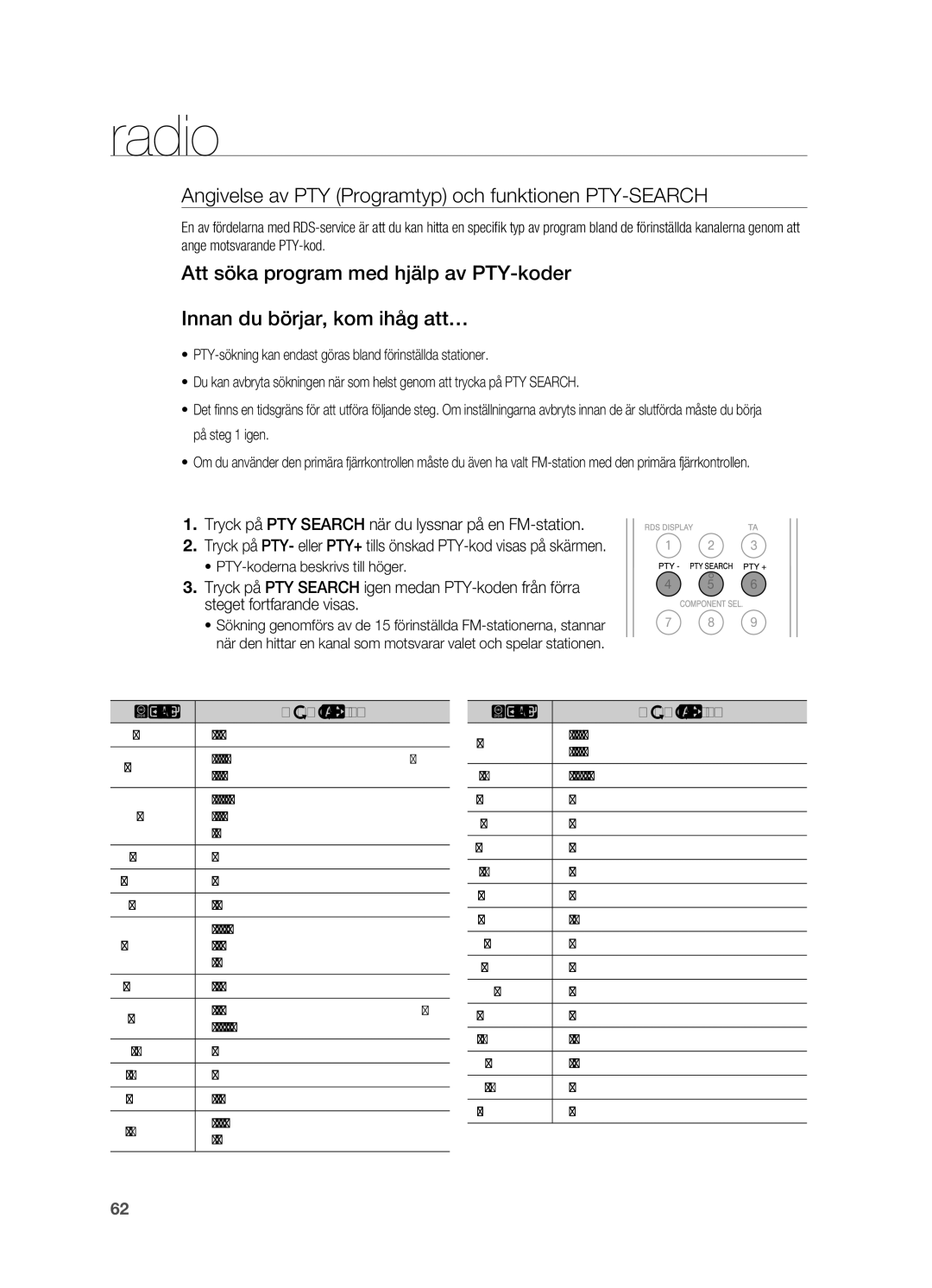 Samsung HT-BD2ER/XEE, HT-BD2R/XEE Angivelse av PTY Programtyp och funktionen PTY-SEARCH, PTY-koderna beskrivs till höger 