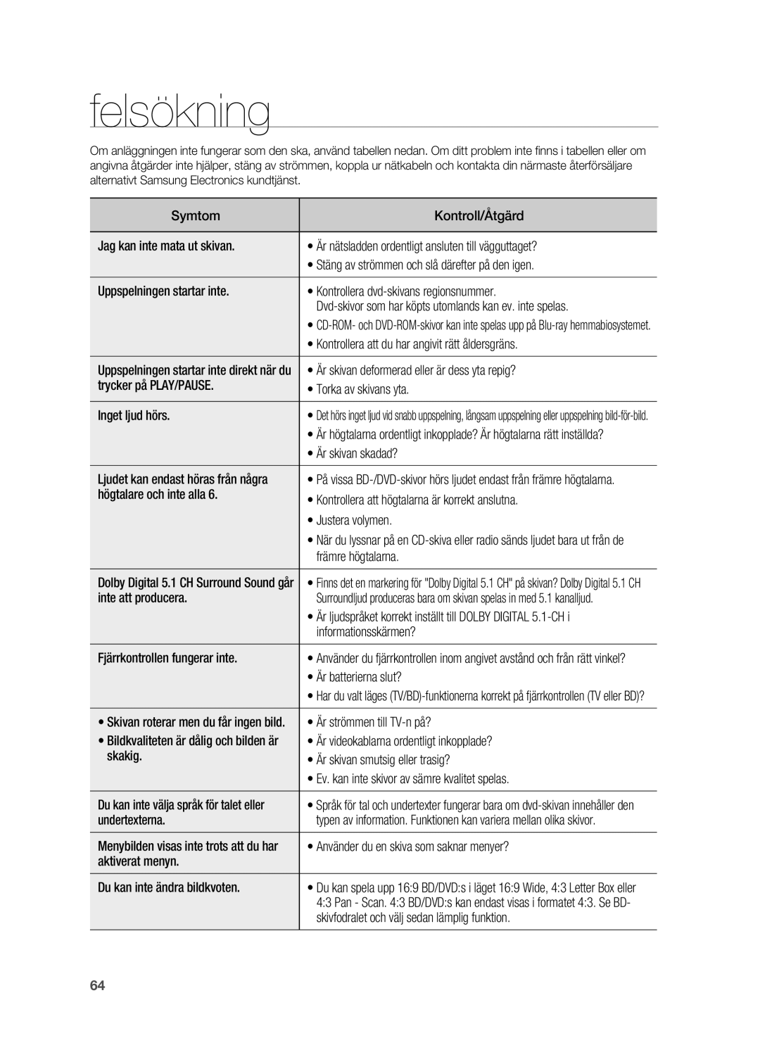 Samsung HT-BD2ER/XEE, HT-BD2R/XEE manual Felsökning 