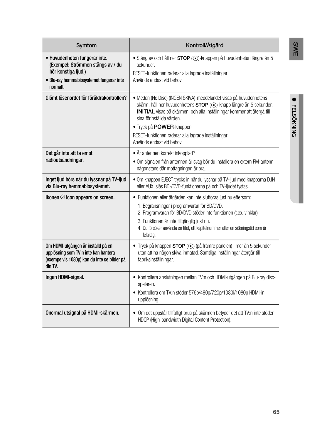 Samsung HT-BD2R/XEE manual Symtom Kontroll/Åtgärd, Sekunder, Används endast vid behov, Normalt, Sina förinställda värden 