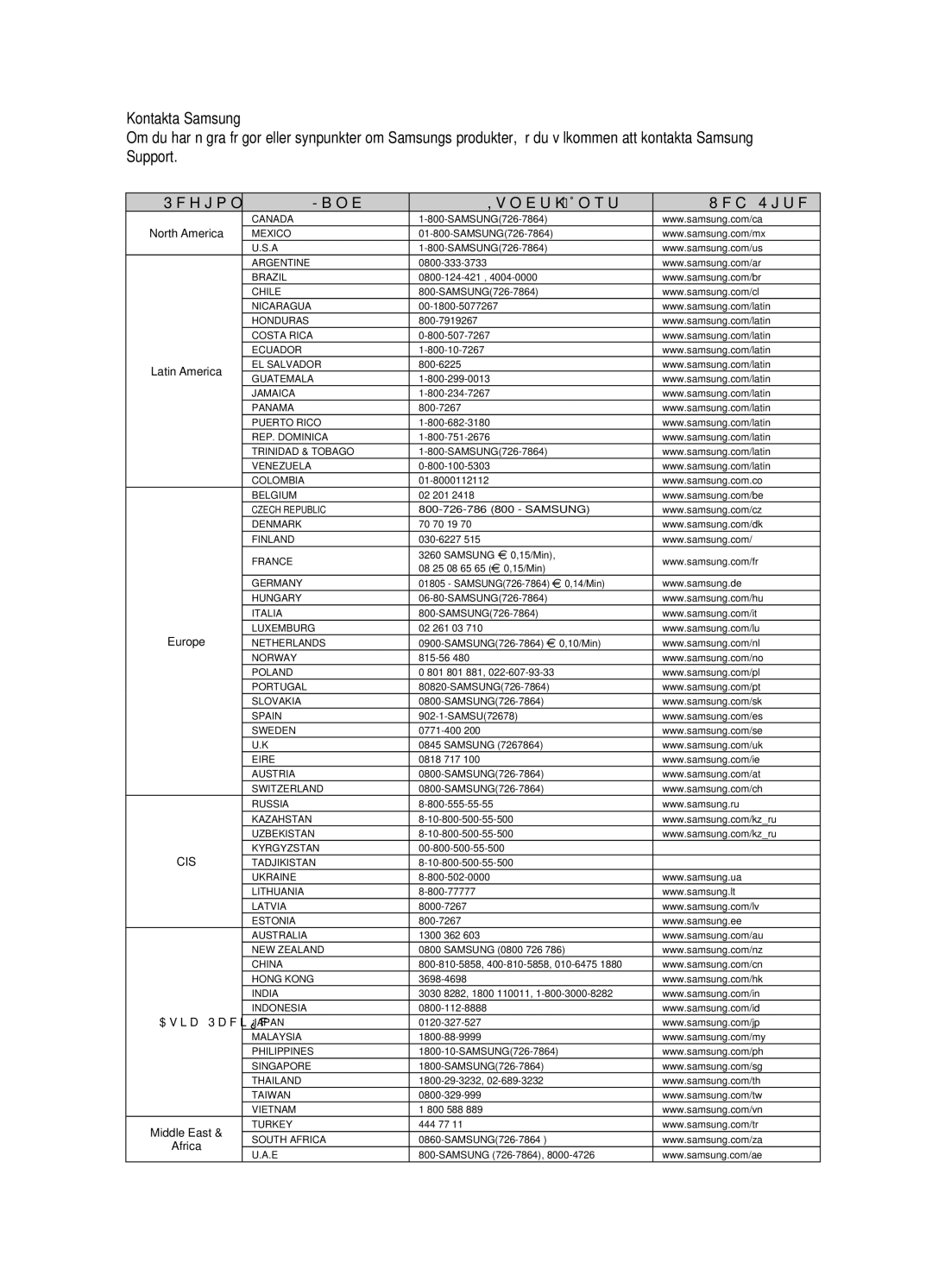 Samsung HT-BD2R/XEE, HT-BD2ER/XEE manual Kontakta Samsung, Region Land Kundtjänst  Web Site 