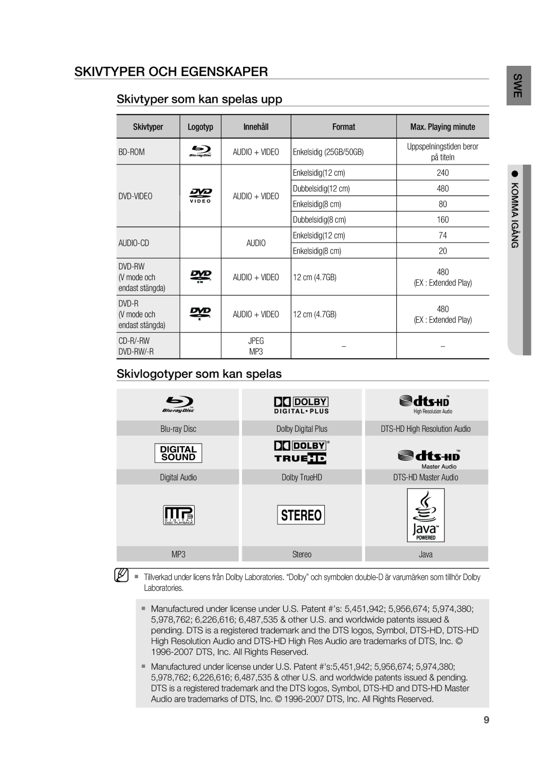 Samsung HT-BD2R/XEE, HT-BD2ER/XEE Skivtyper och egenskaper, Skivtyper som kan spelas upp, Skivlogotyper som kan spelas 