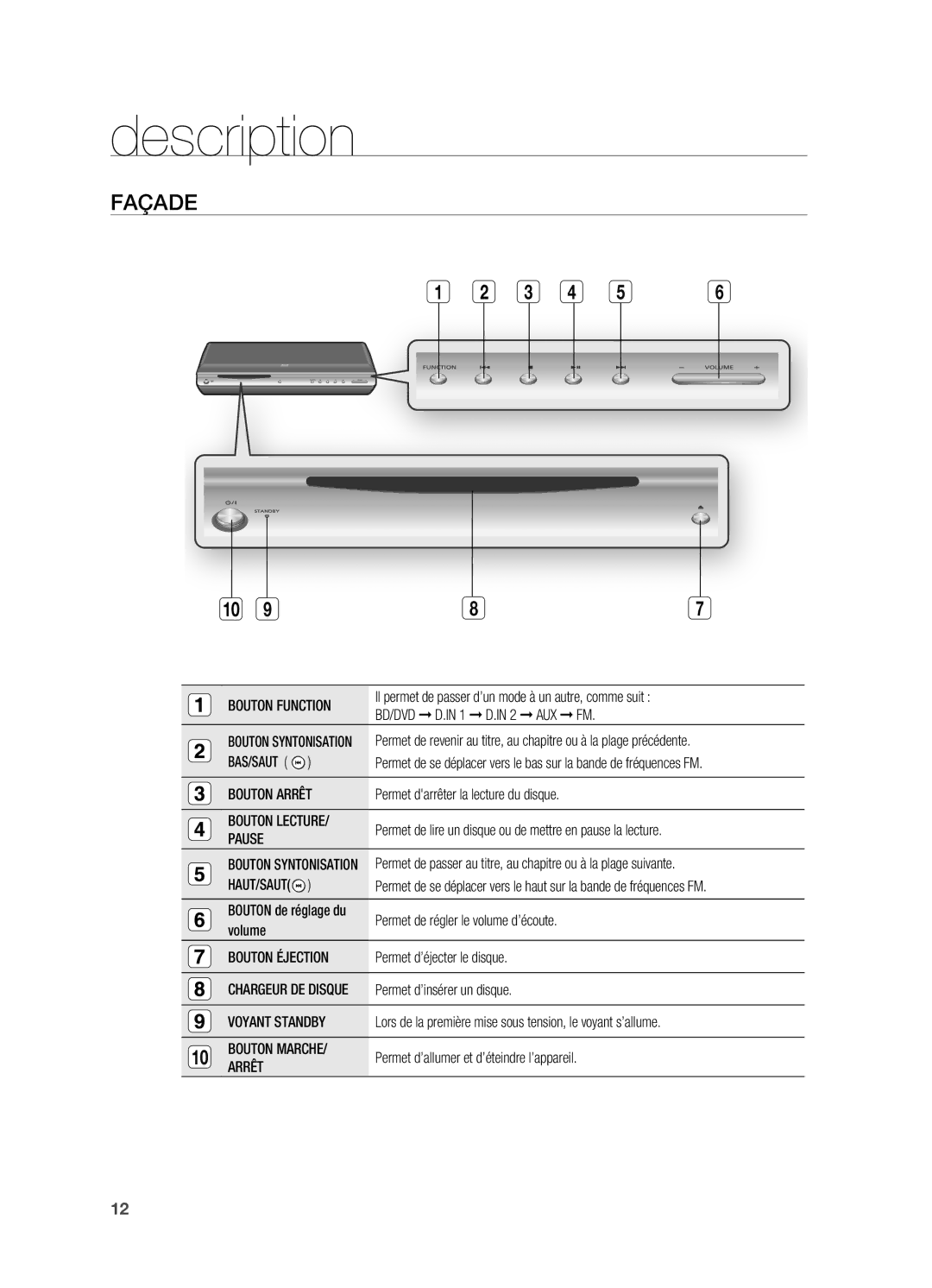 Samsung HT-BD2ER/XEF manual Description, Façade 