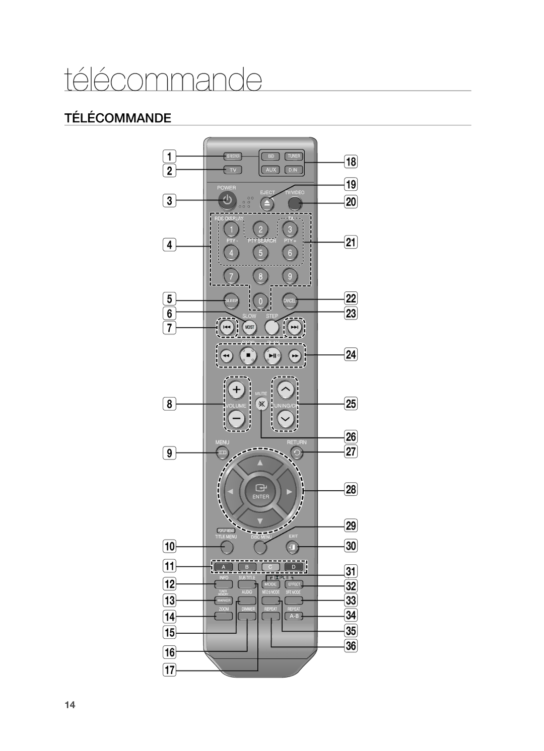 Samsung HT-BD2ER/XEF manual Télécommande 