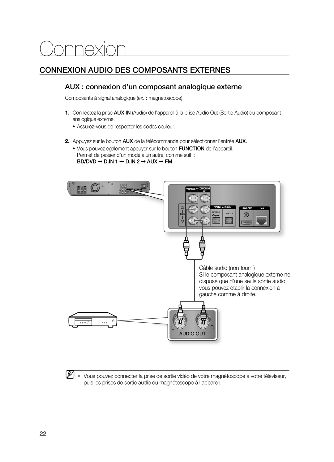 Samsung HT-BD2ER/XEF manual Connexion Audio DES Composants Externes, AUX connexion d’un composant analogique externe 