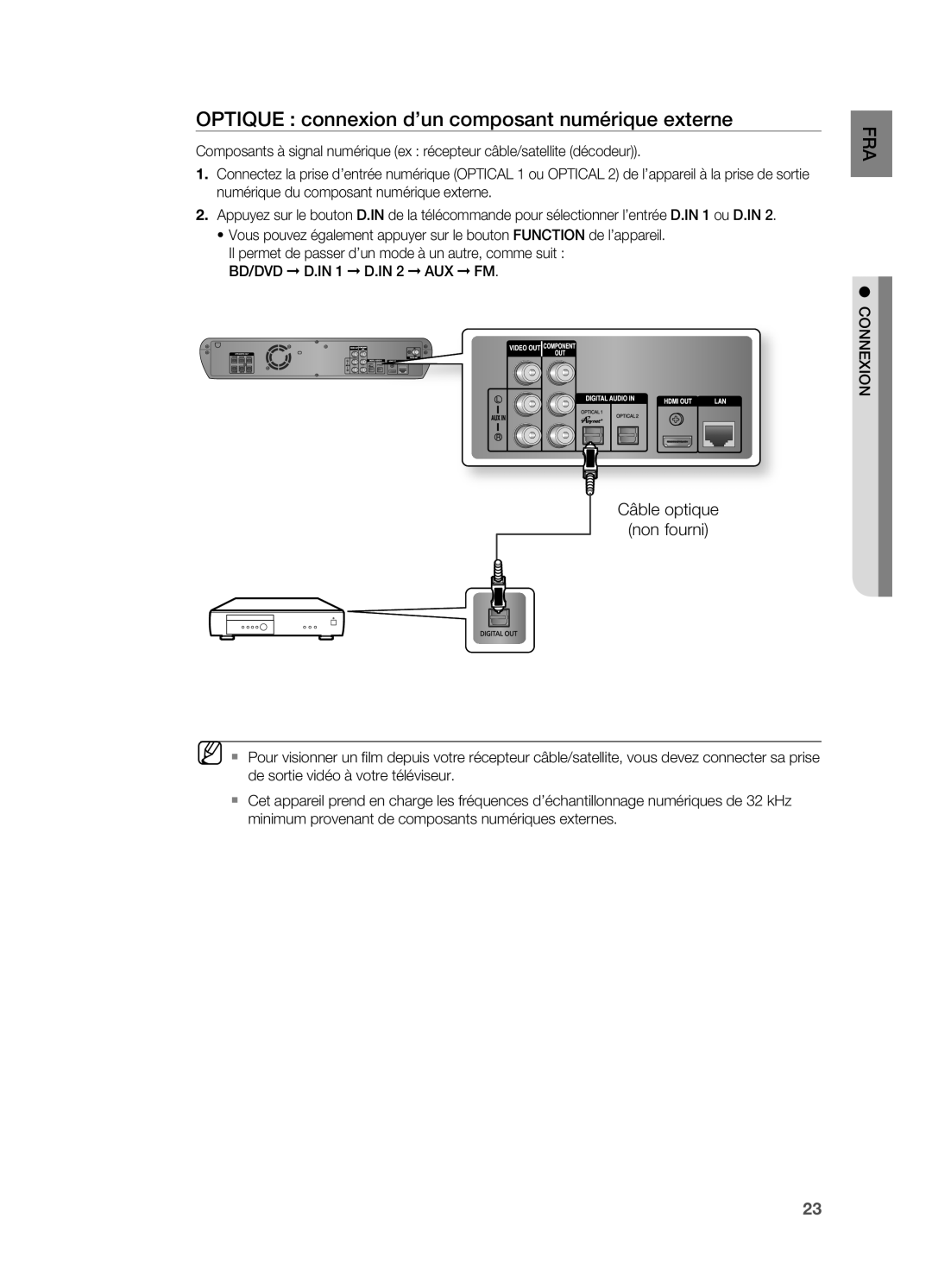 Samsung HT-BD2ER/XEF manual Optique connexion d’un composant numérique externe, Câble optique Non fourni 