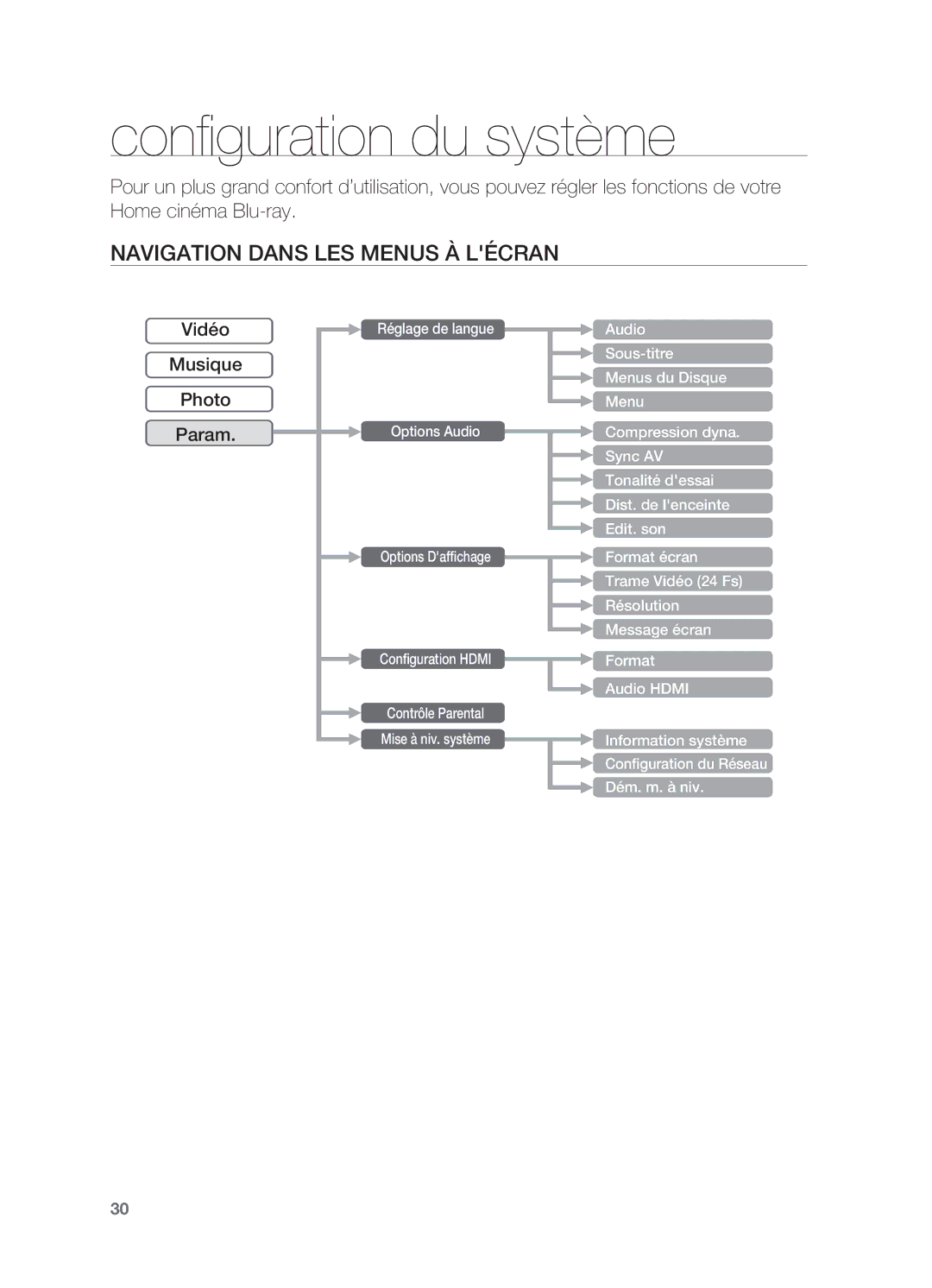 Samsung HT-BD2ER/XEF manual Configuration du système, Navigation Dans LES Menus À Lécran 