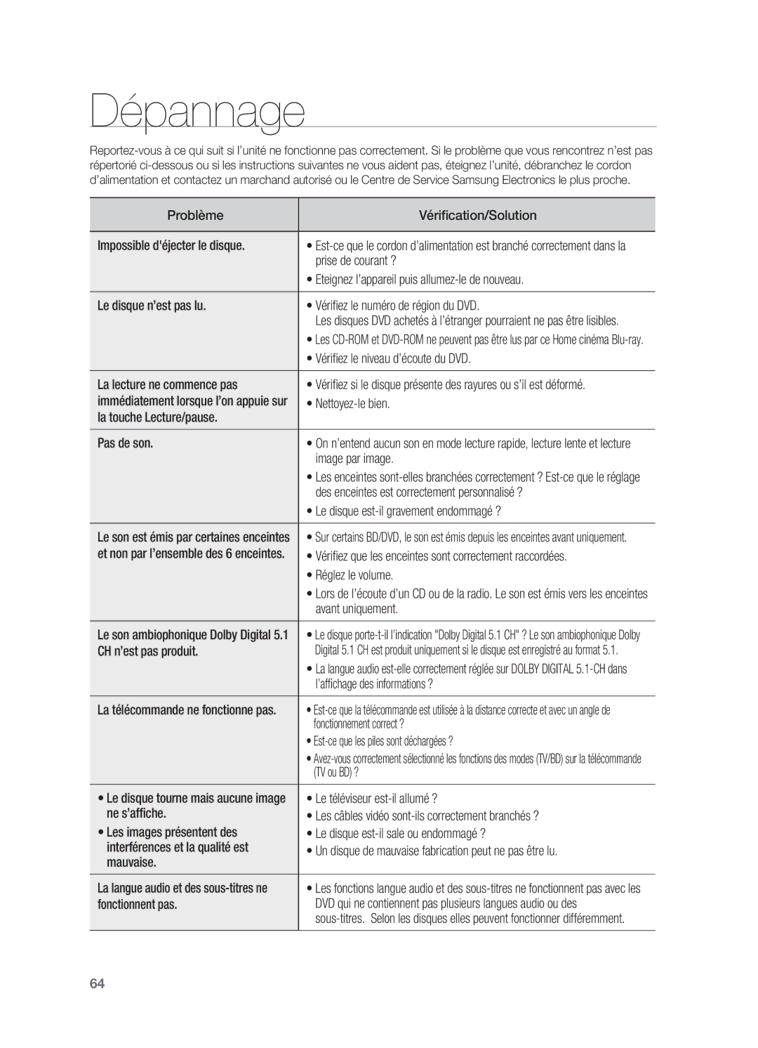 Samsung HT-BD2ER/XEF manual Dépannage 