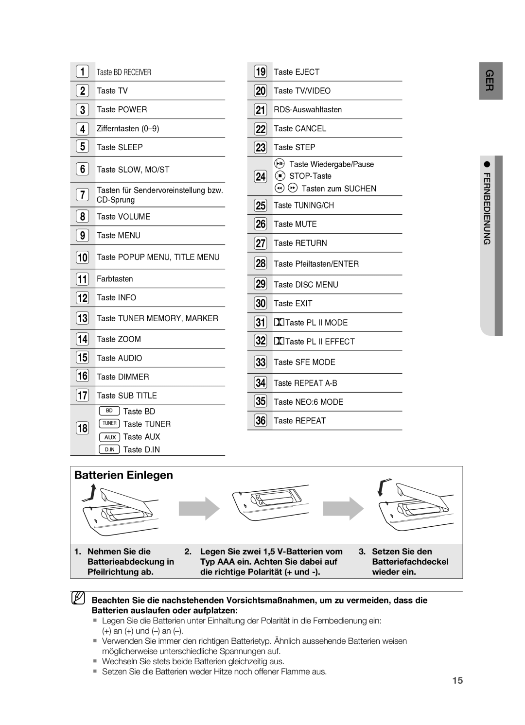 Samsung HT-BD2ER/XEF manual Batterien Einlegen, Taste BD Receiver 