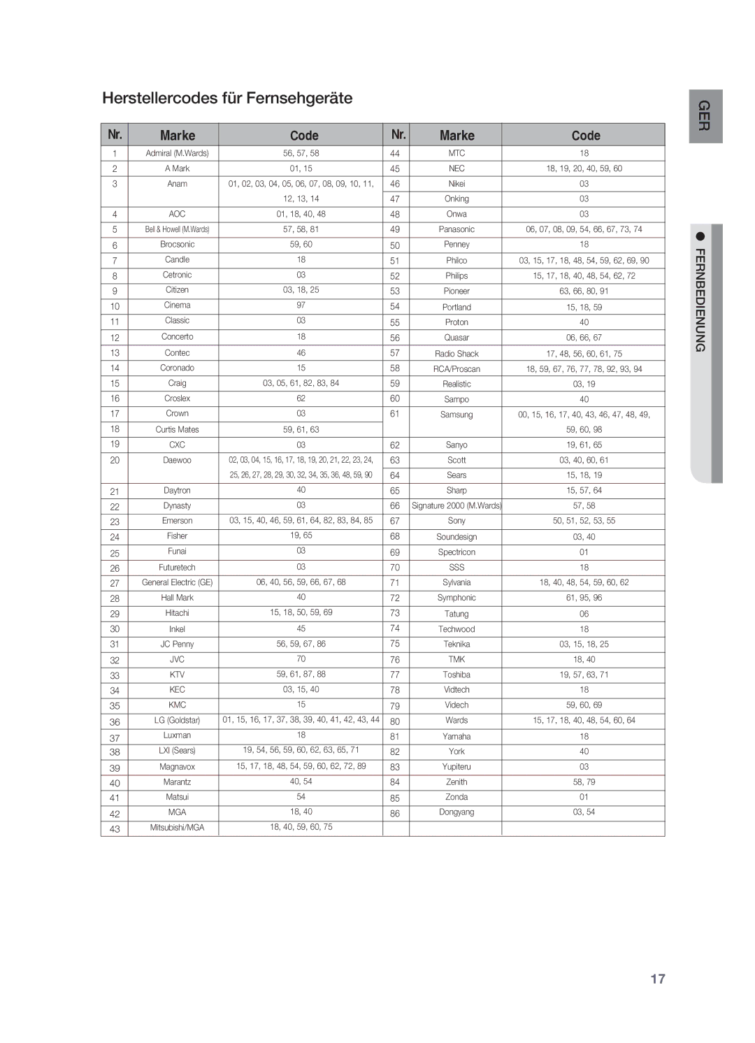 Samsung HT-BD2ER/XEF manual Herstellercodes für Fernsehgeräte, Marke Code 