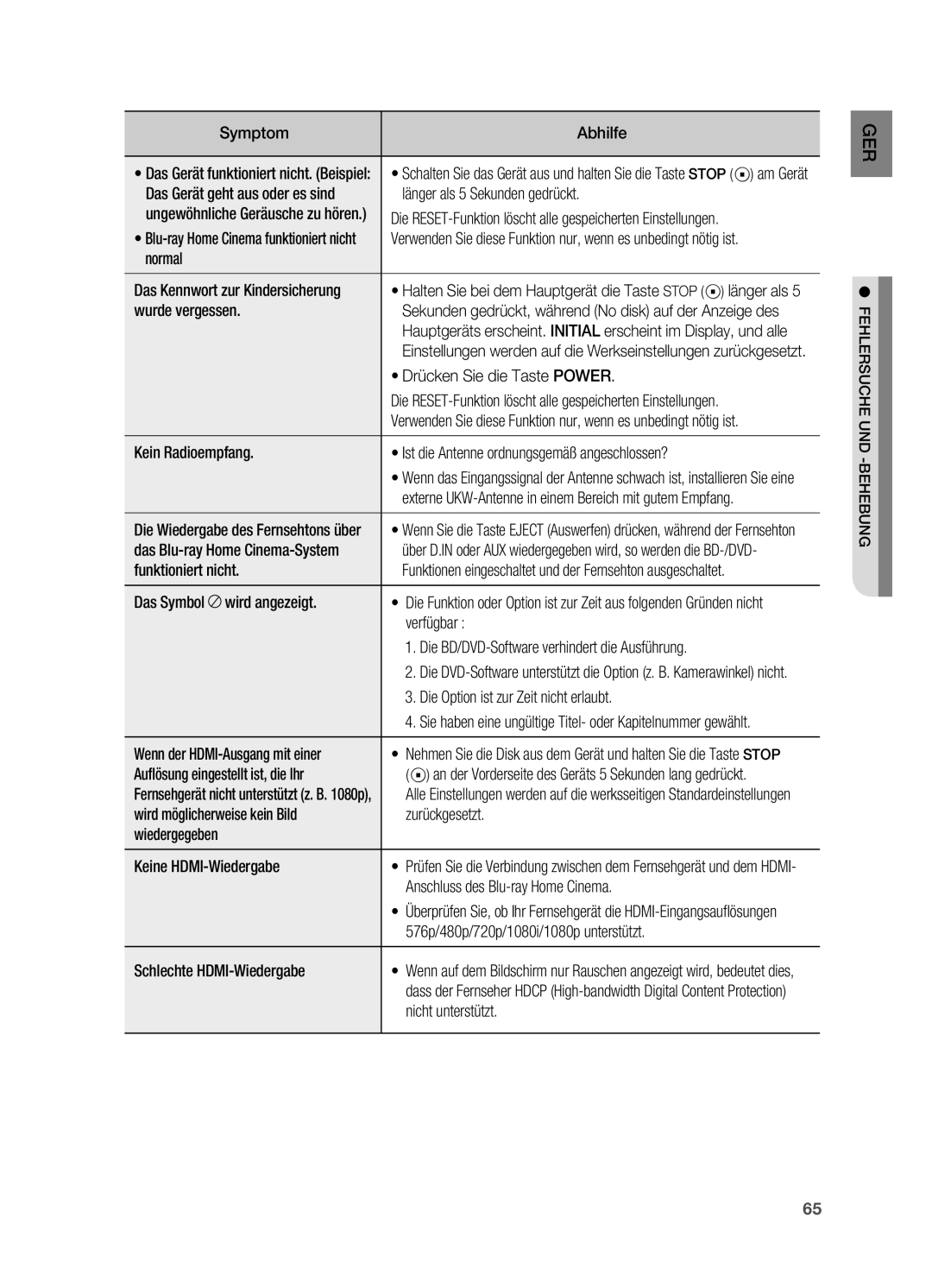 Samsung HT-BD2ER/XEF manual Symptom Abhilfe, Wurde vergessen, Das Blu-ray Home Cinema-System, Funktioniert nicht 