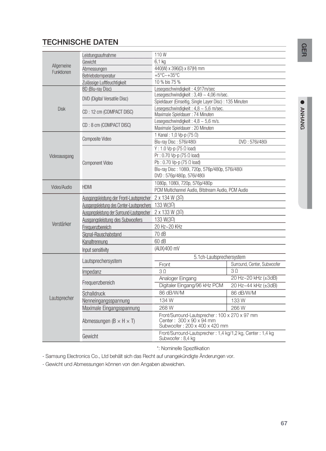 Samsung HT-BD2ER/XEF manual Technische Daten 