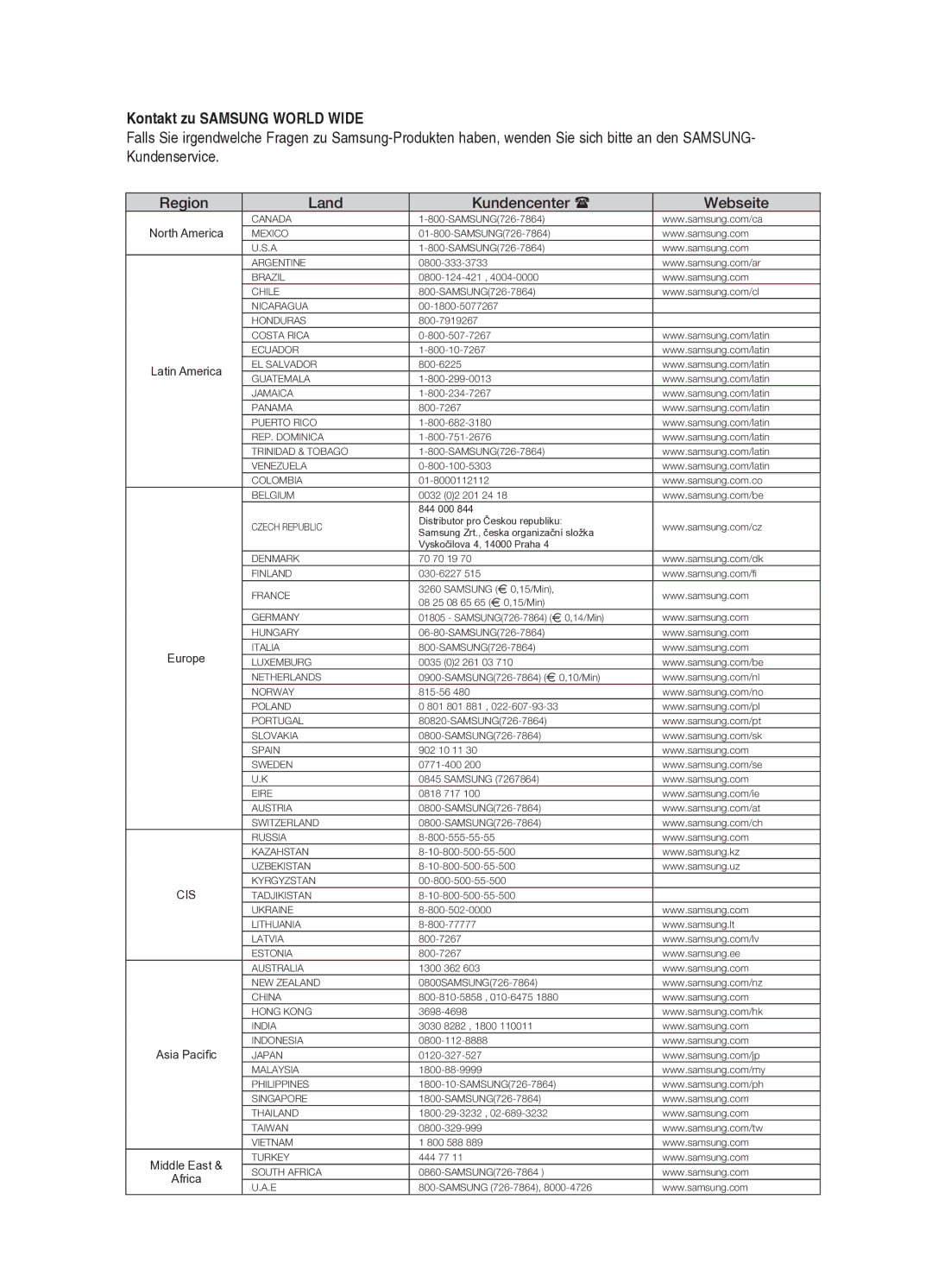 Samsung HT-BD2ER/XEF manual Kontakt zu Samsung World Wide, Region Land Kundencenter  Webseite 