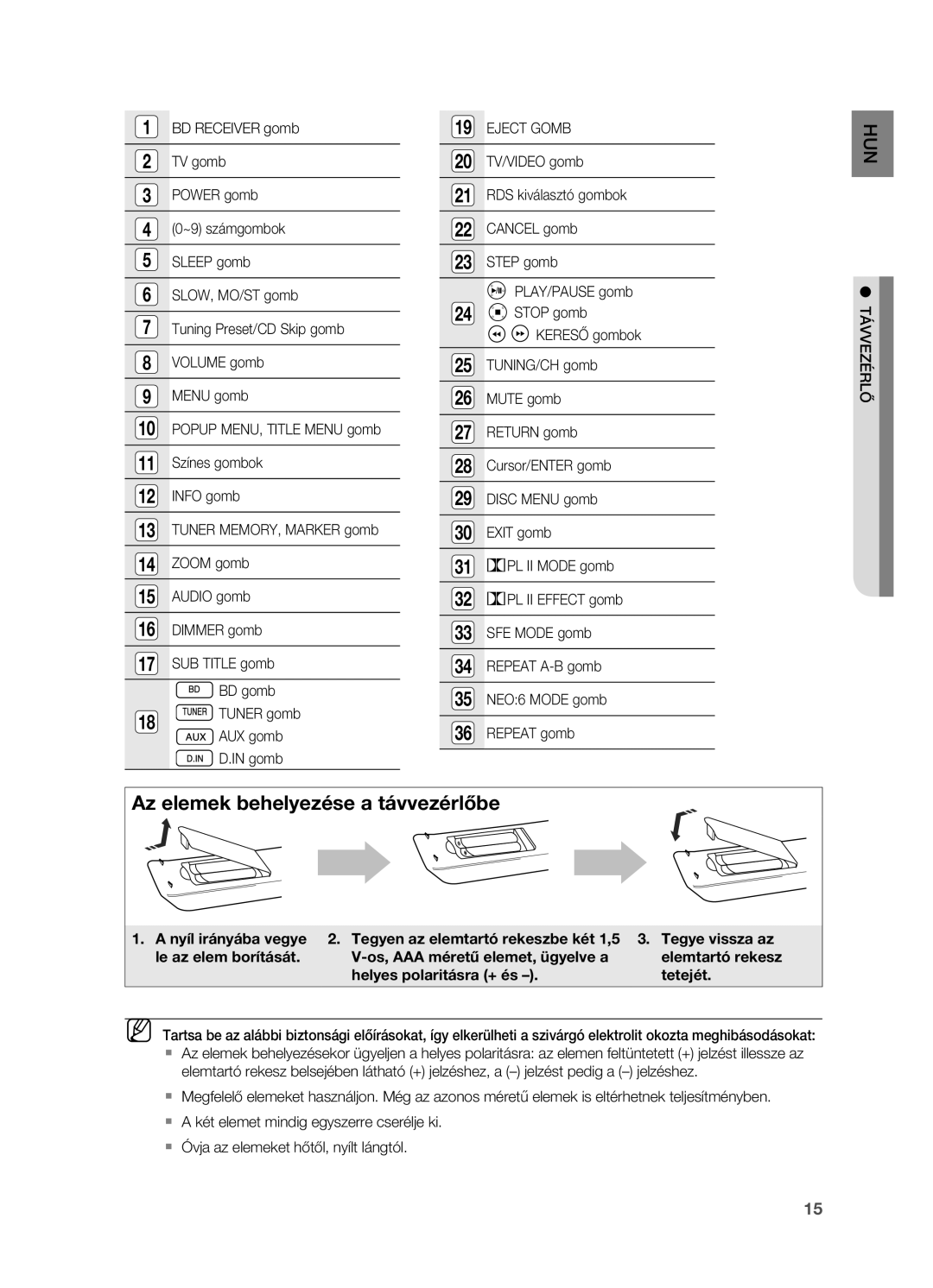 Samsung HT-BD2ER/XET, HT-BD2ER/XEE, HT-BD2ER/EDC manual Step gomb, Távvezérlő 