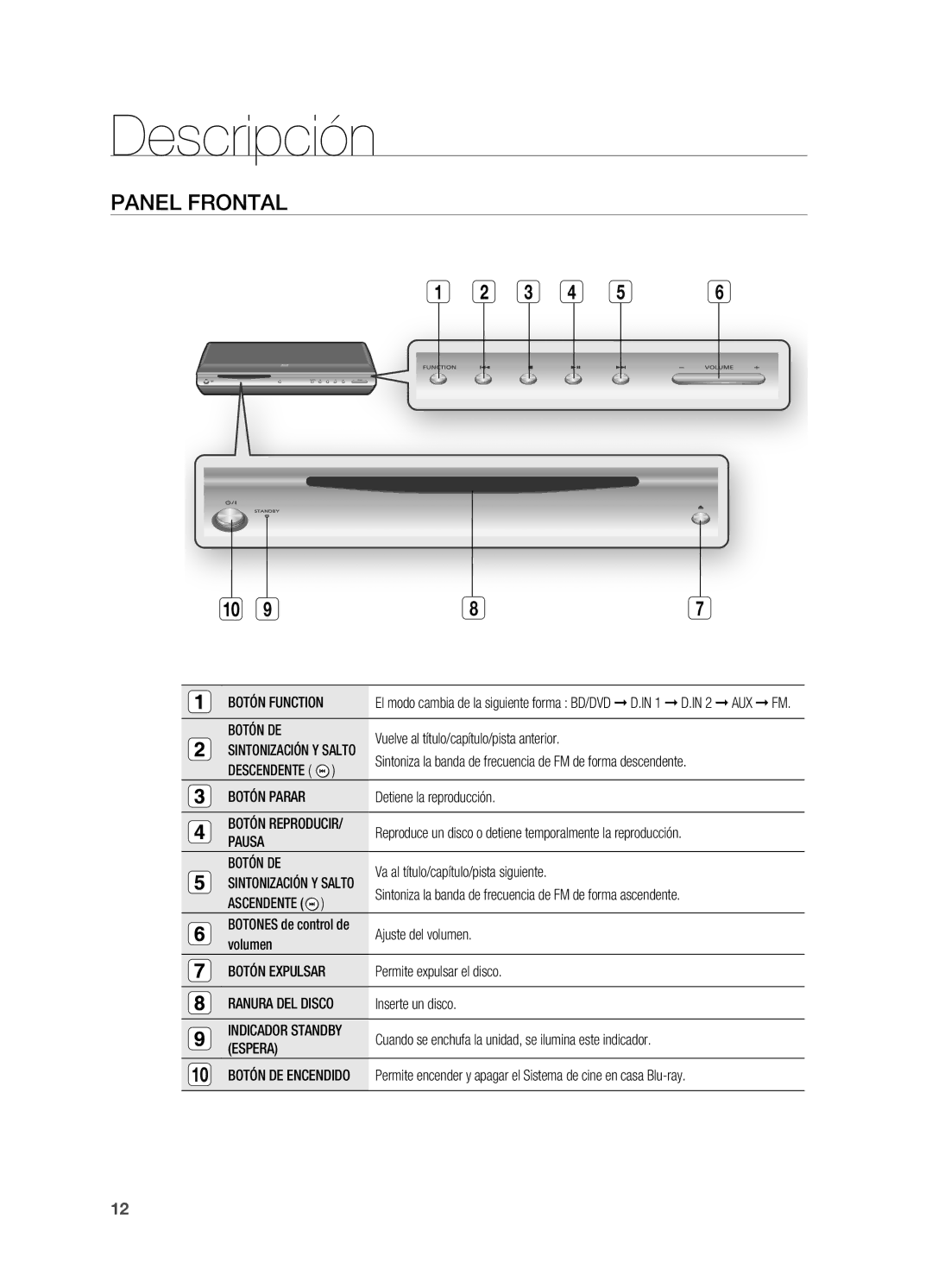 Samsung HT-BD2ER/XET manual Descripción, Panel frontal 