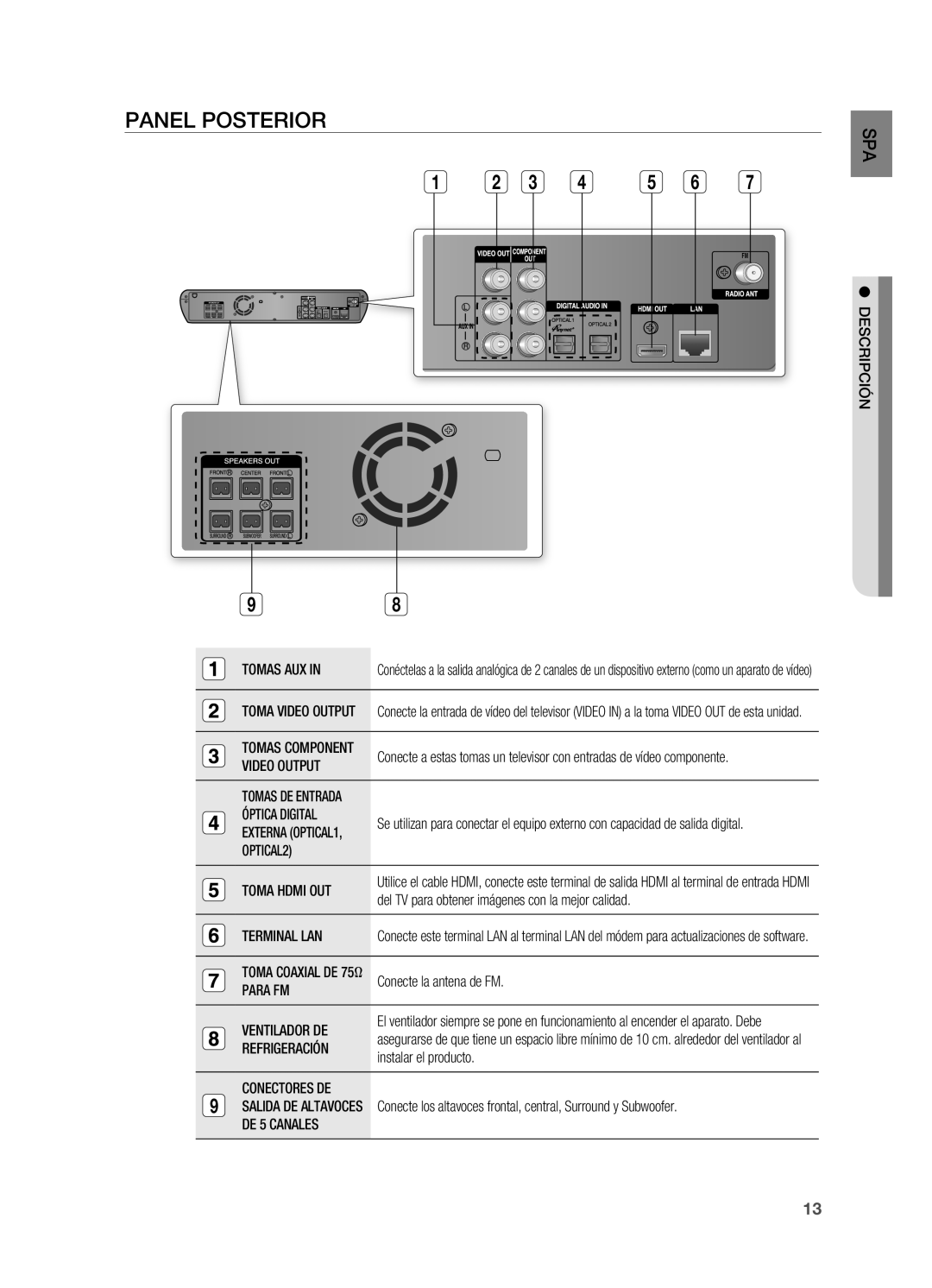 Samsung HT-BD2ER/XET manual Panel posterior 