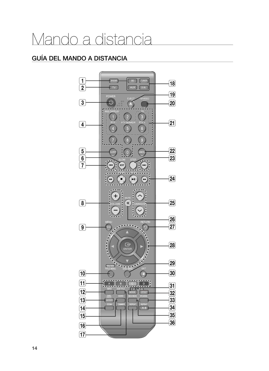 Samsung HT-BD2ER/XET manual Mando a distancia, Guía del mando a distancia 